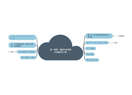 高一物理：暑假作业答案及详解(第二章)