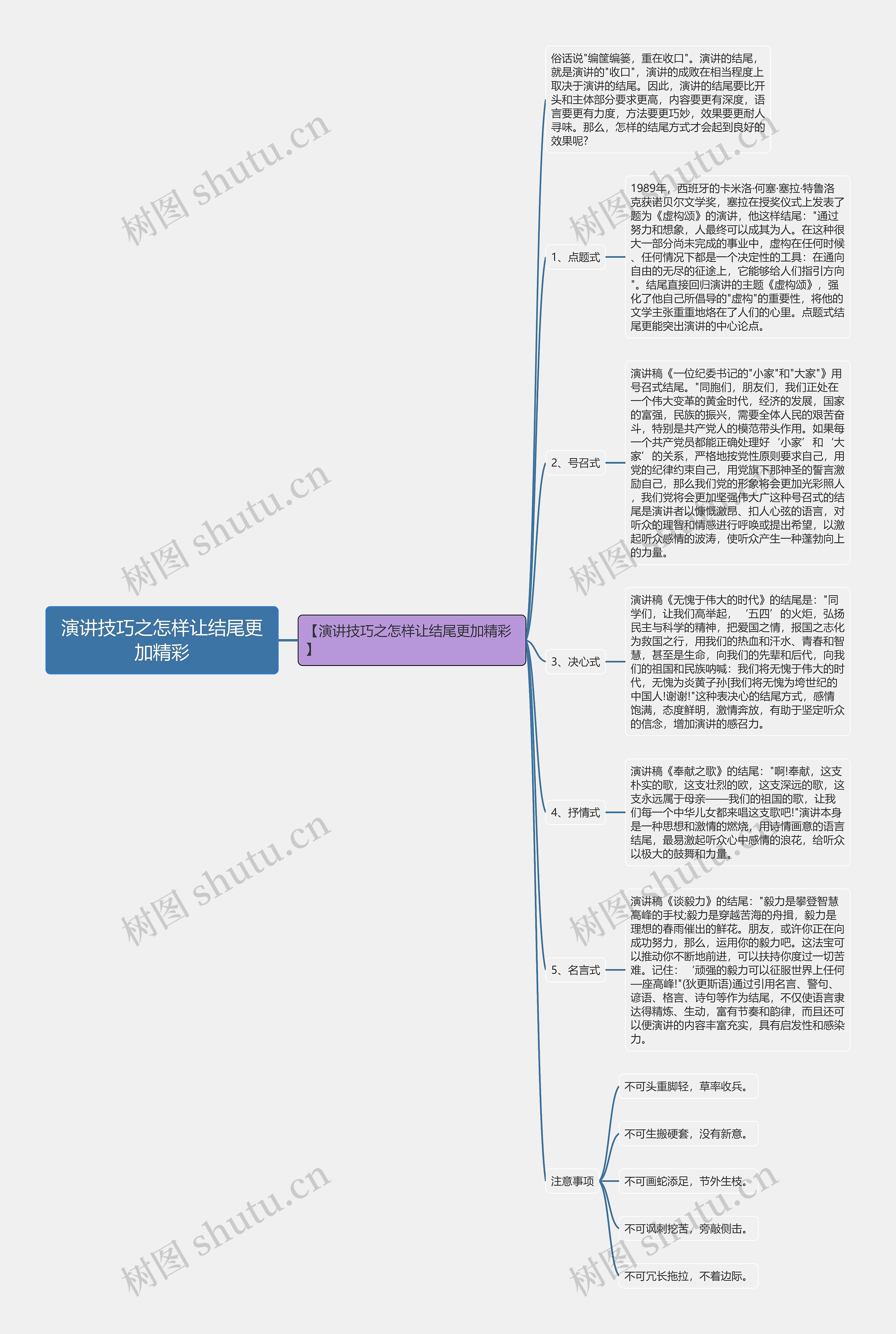 演讲技巧之怎样让结尾更加精彩思维导图