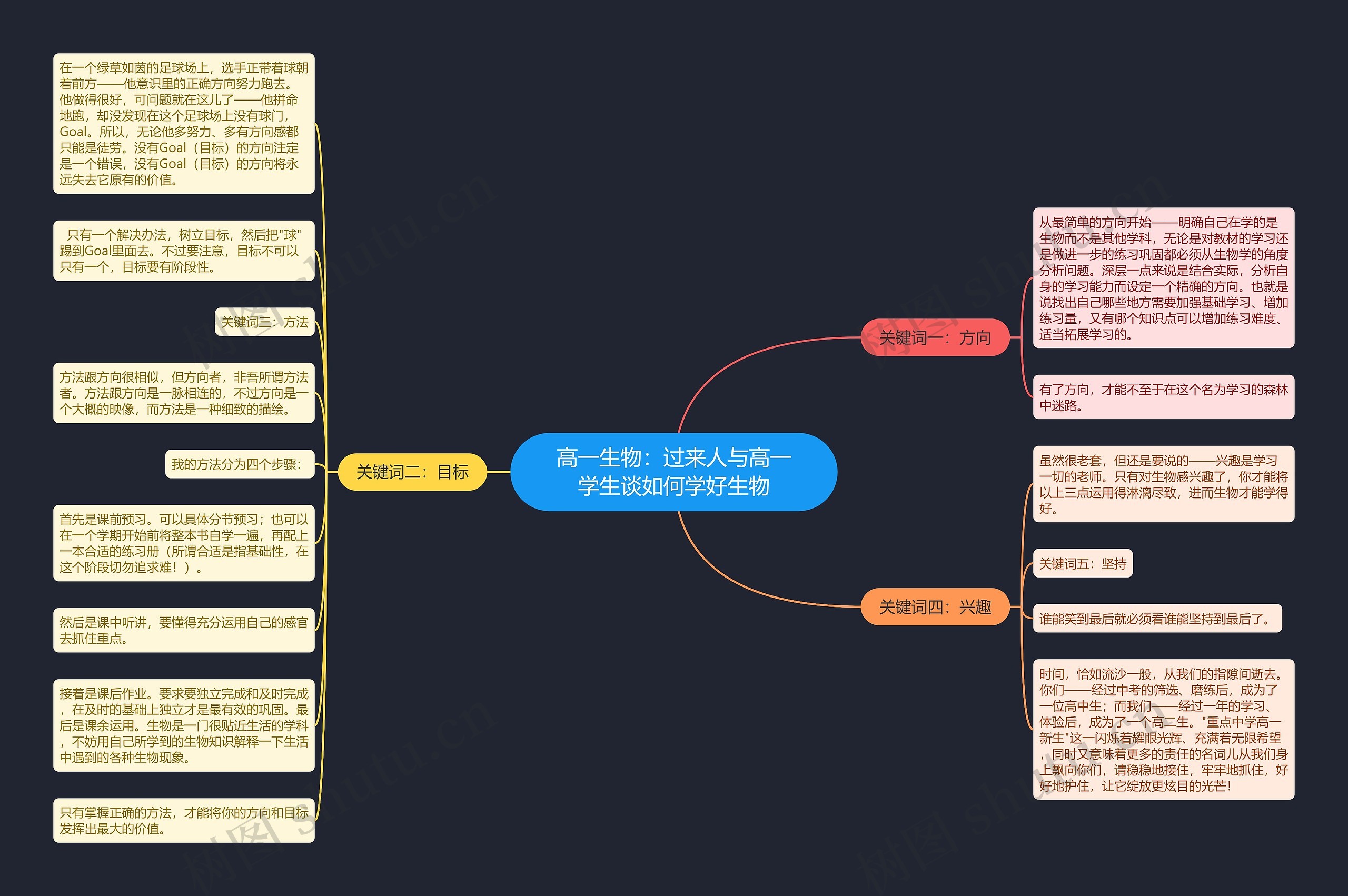 高一生物:过来人与高一学生谈如何学好生物 高一生物:过来人与高一学生谈如何学好生物