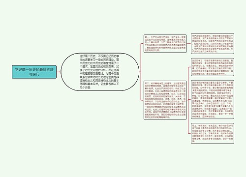 学好高一历史的最快方法与窍门