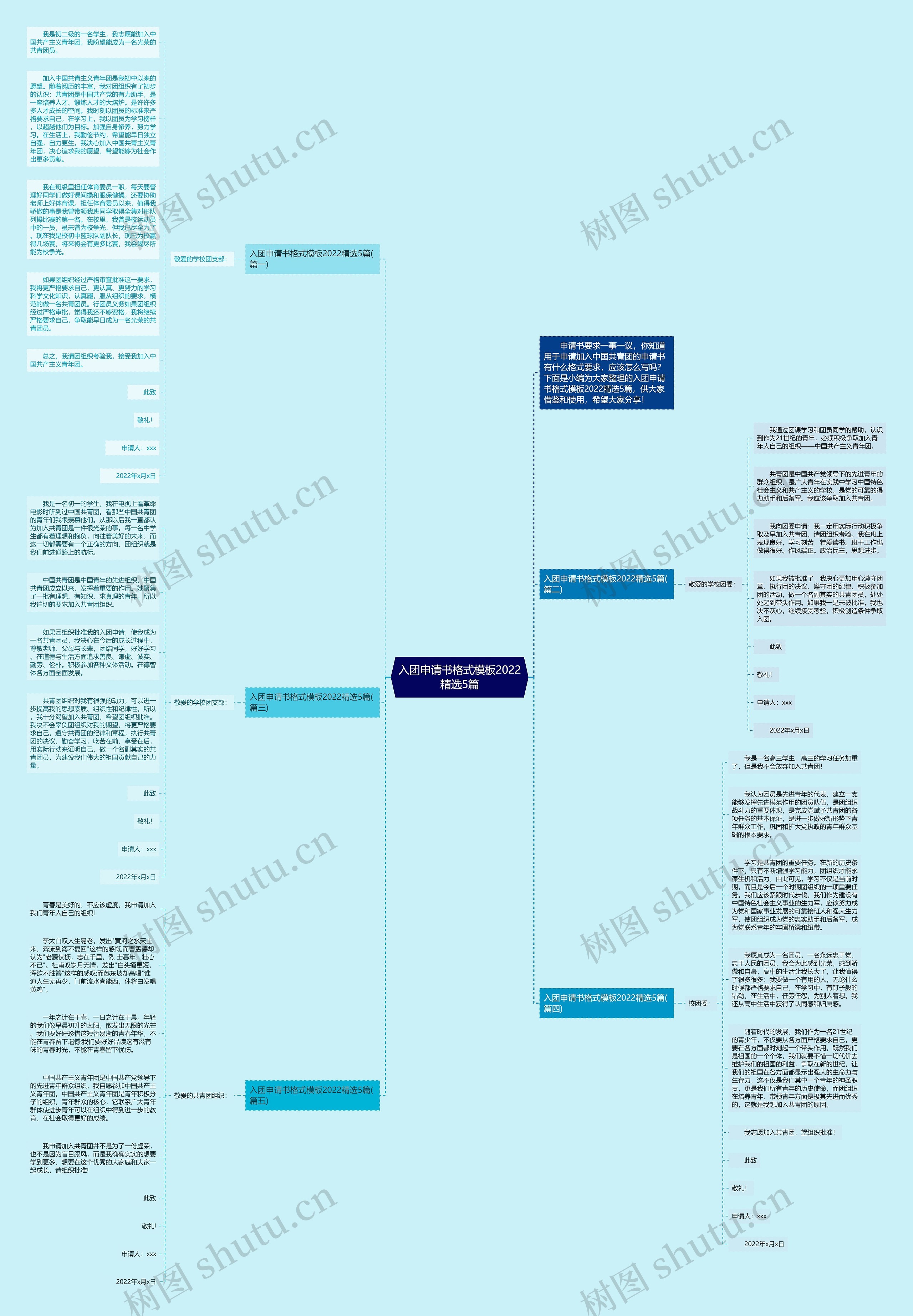 入团申请书格式2022精选5篇思维导图