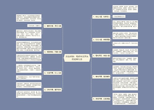 方法点拨：写好作文开头的经典九法
