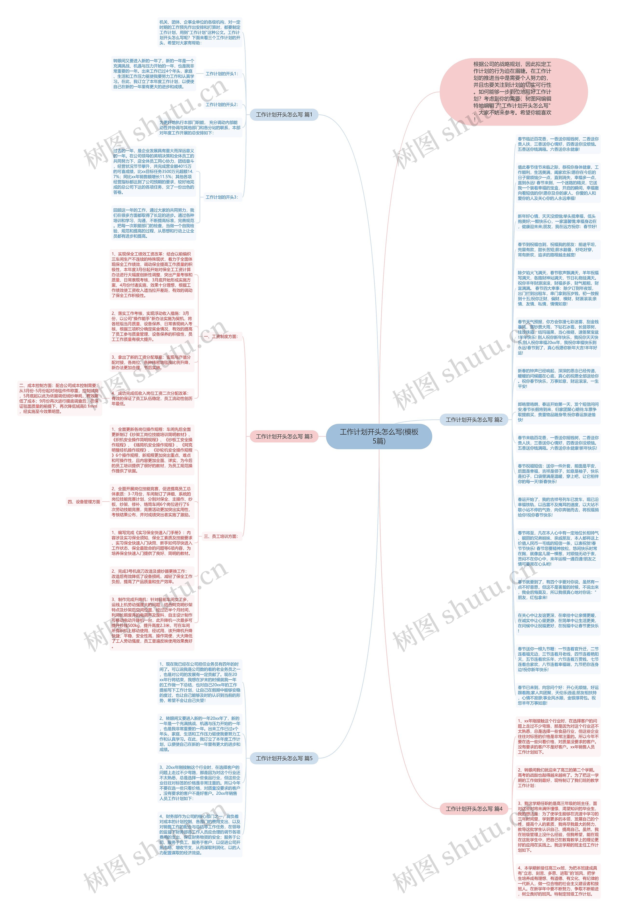 工作计划开头怎么写(5篇)思维导图