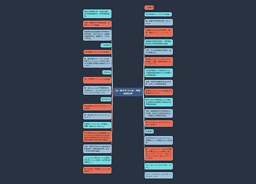 高一数学学习方法:函数值域必修 高一数学学习方法:函数值域必修