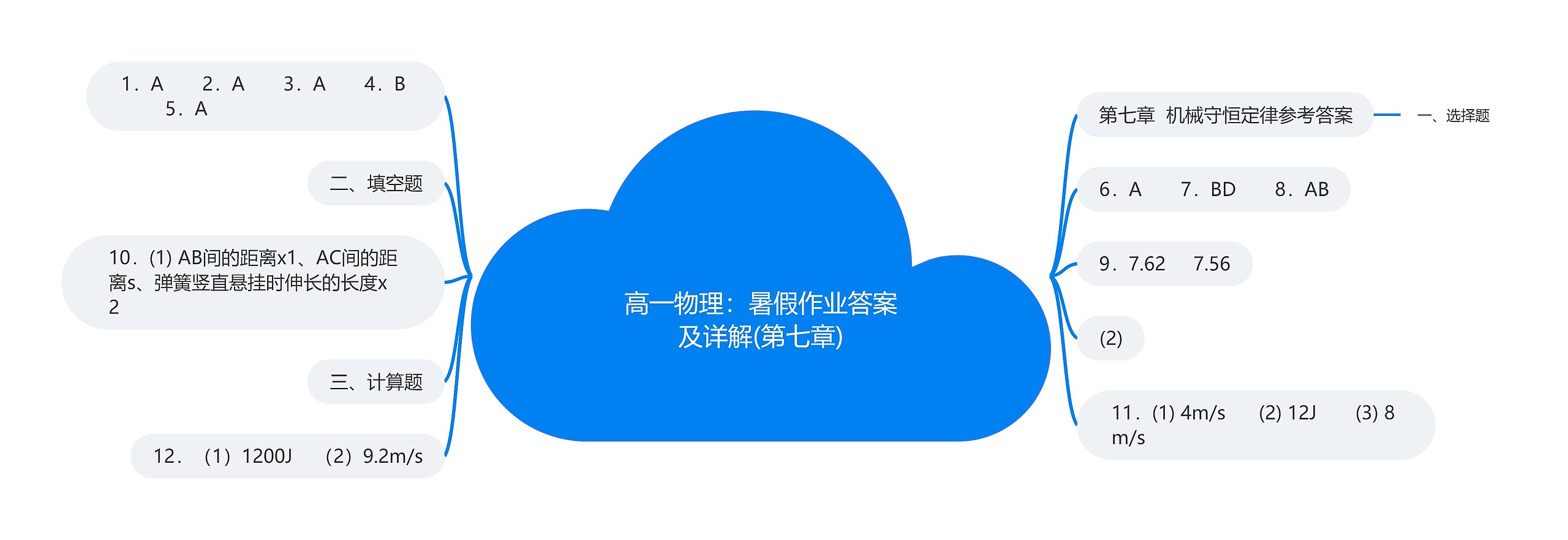 高一物理：暑假作业答案及详解(第七章)