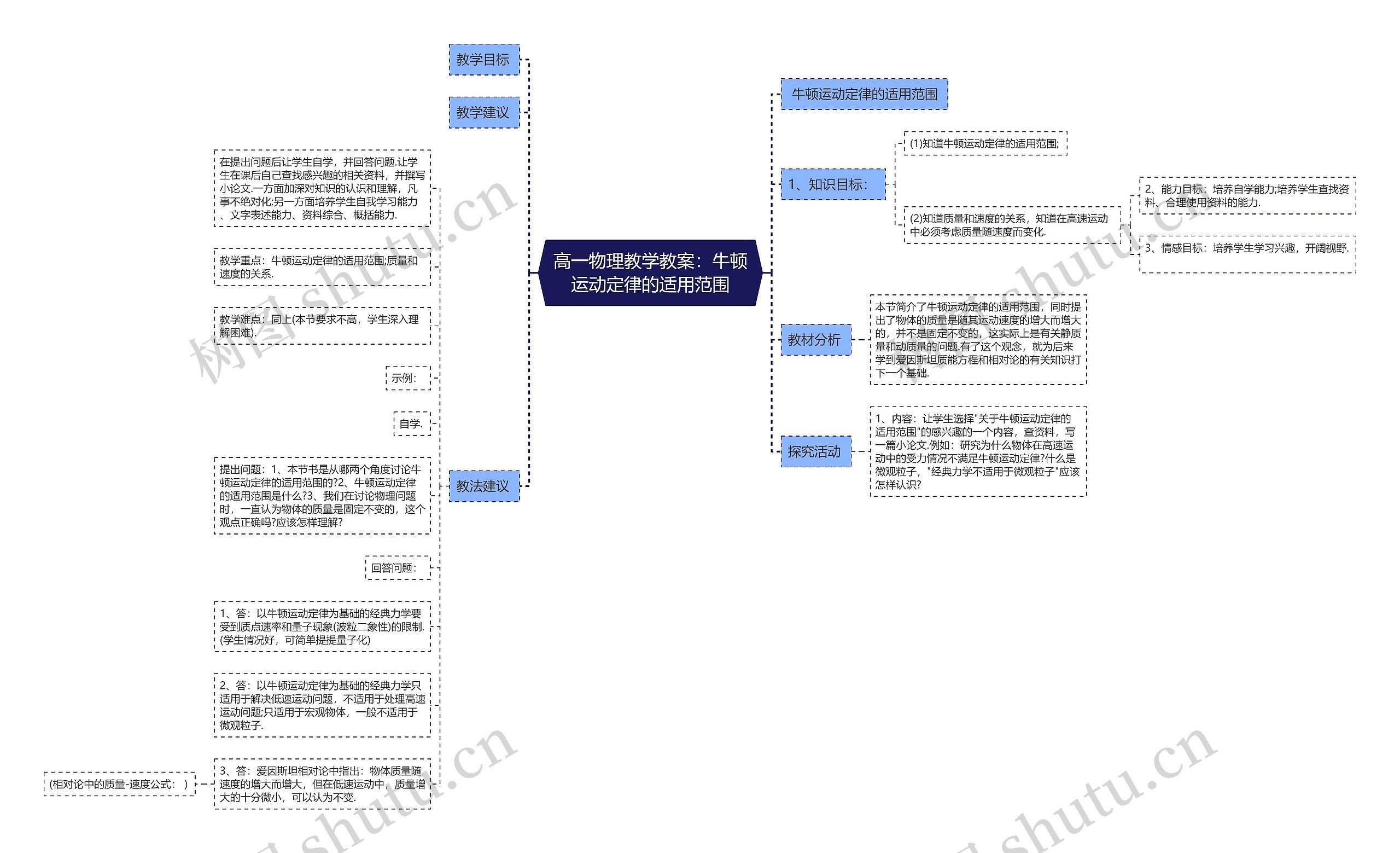 高一物理教学教案：牛顿运动定律的适用范围