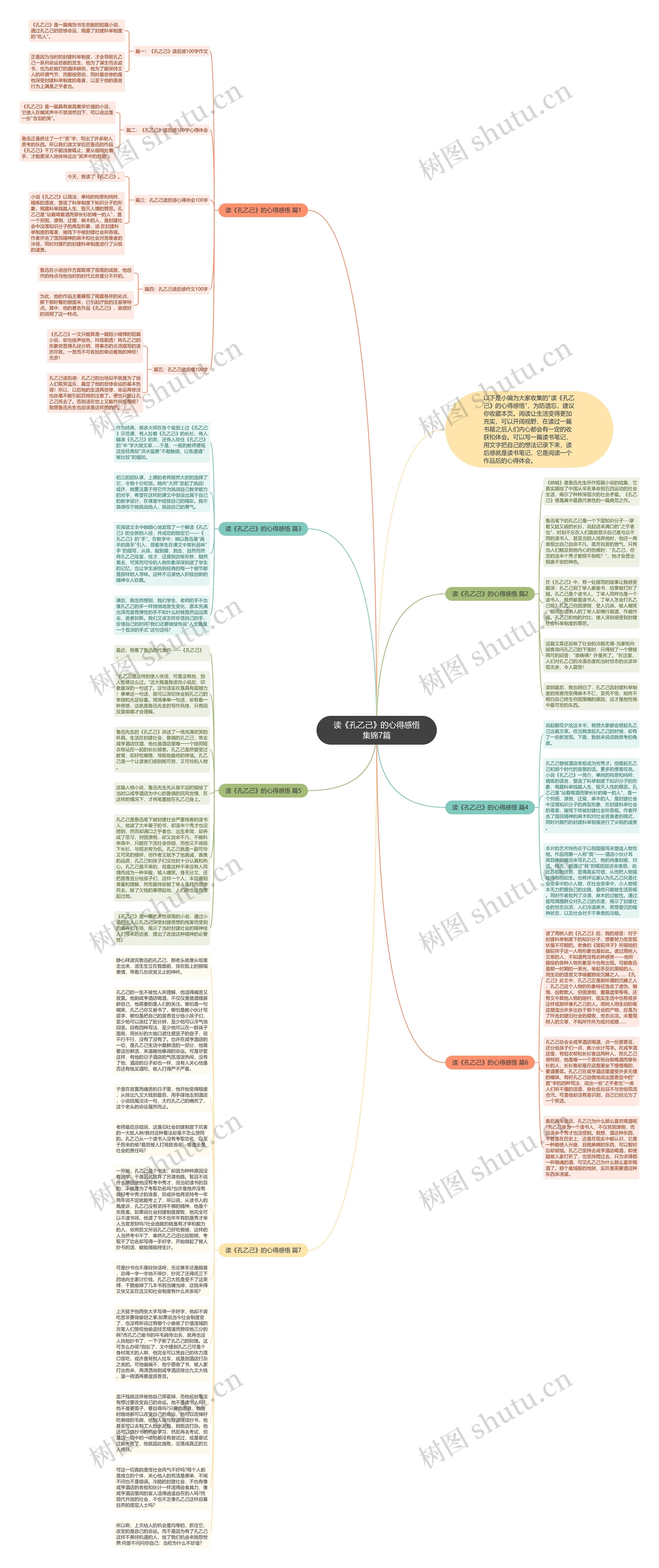 读《孔乙己》的心得感悟集锦7篇思维导图