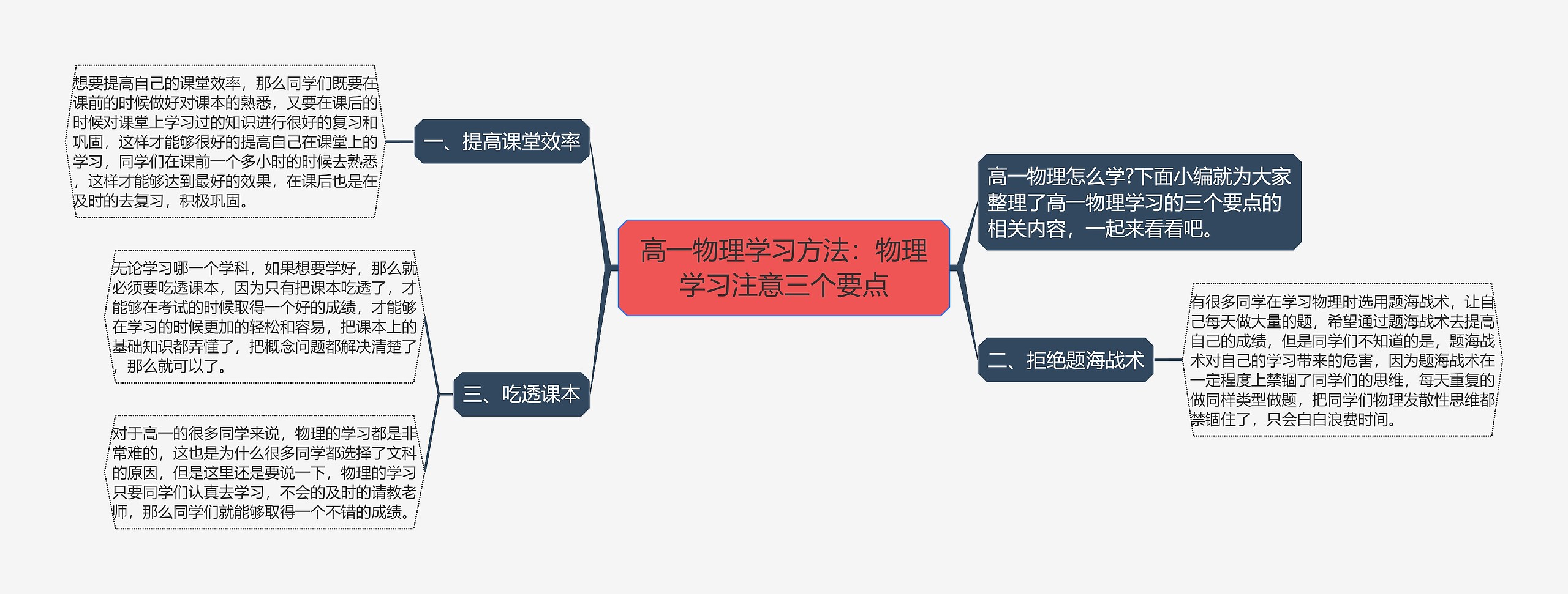 高一物理学习方法：物理学习注意三个要点思维导图