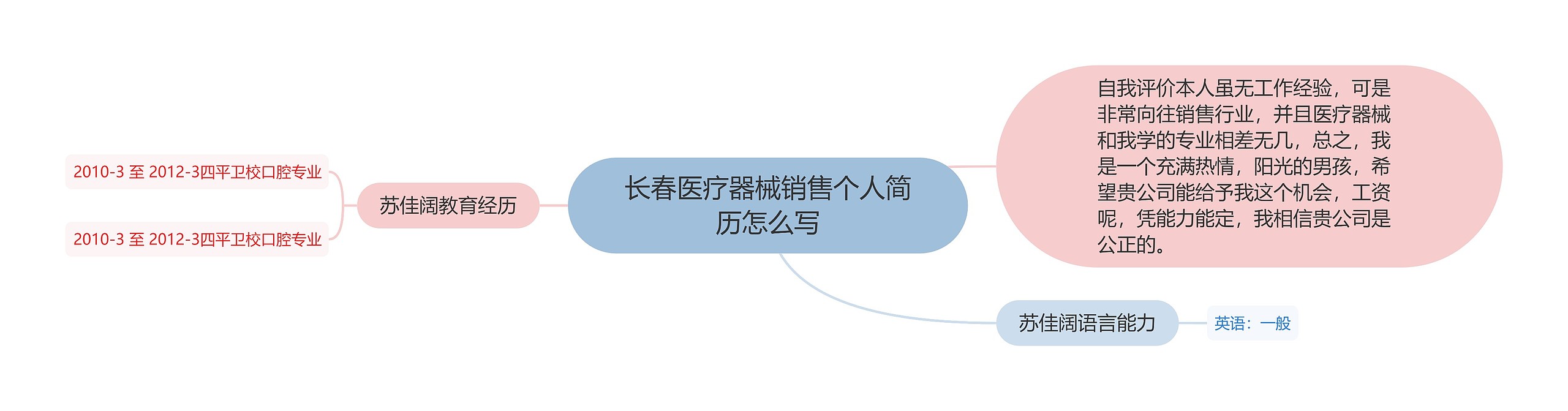 长春医疗器械销售个人简历怎么写
