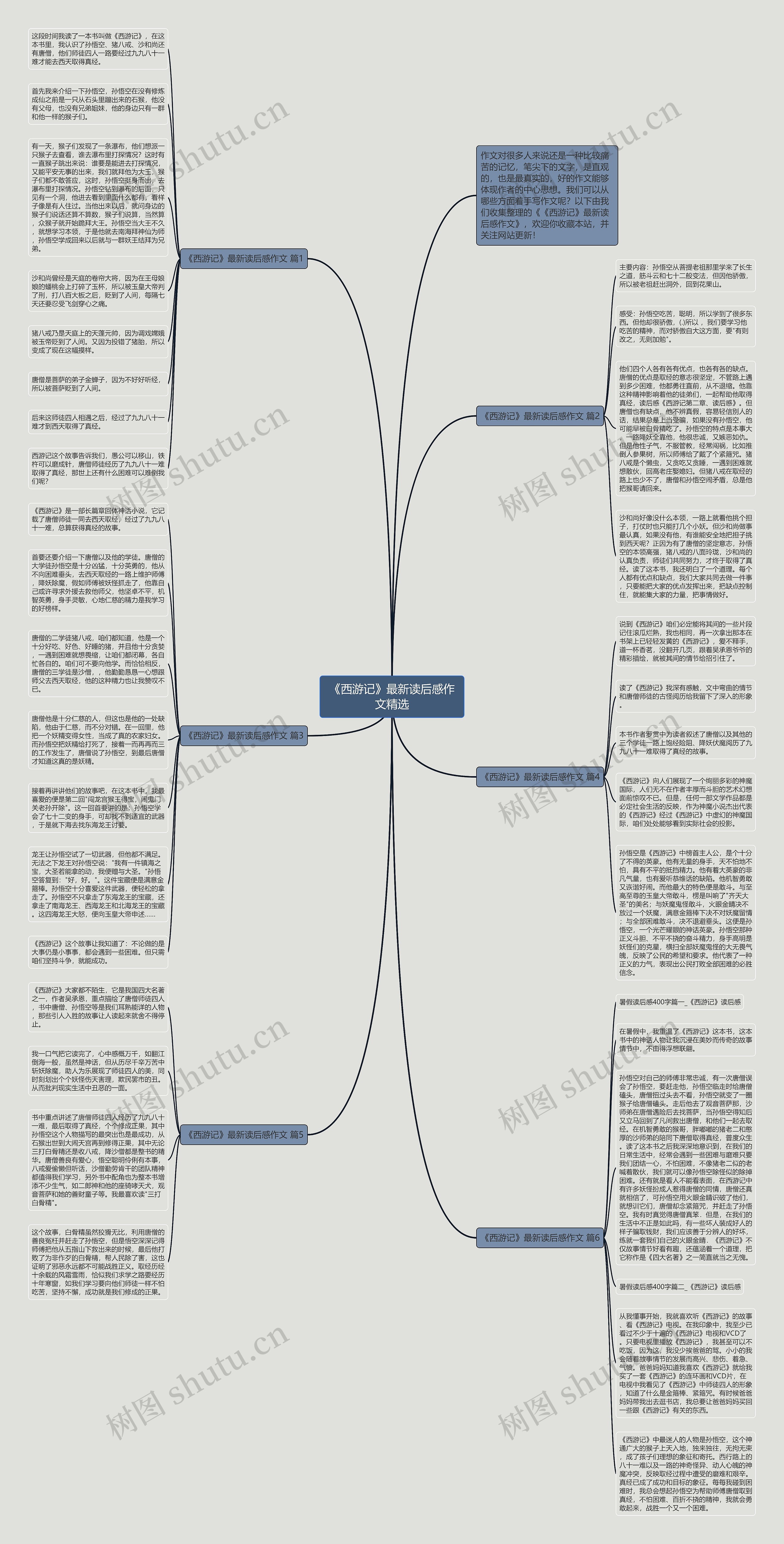 《西游记》最新读后感作文精选思维导图