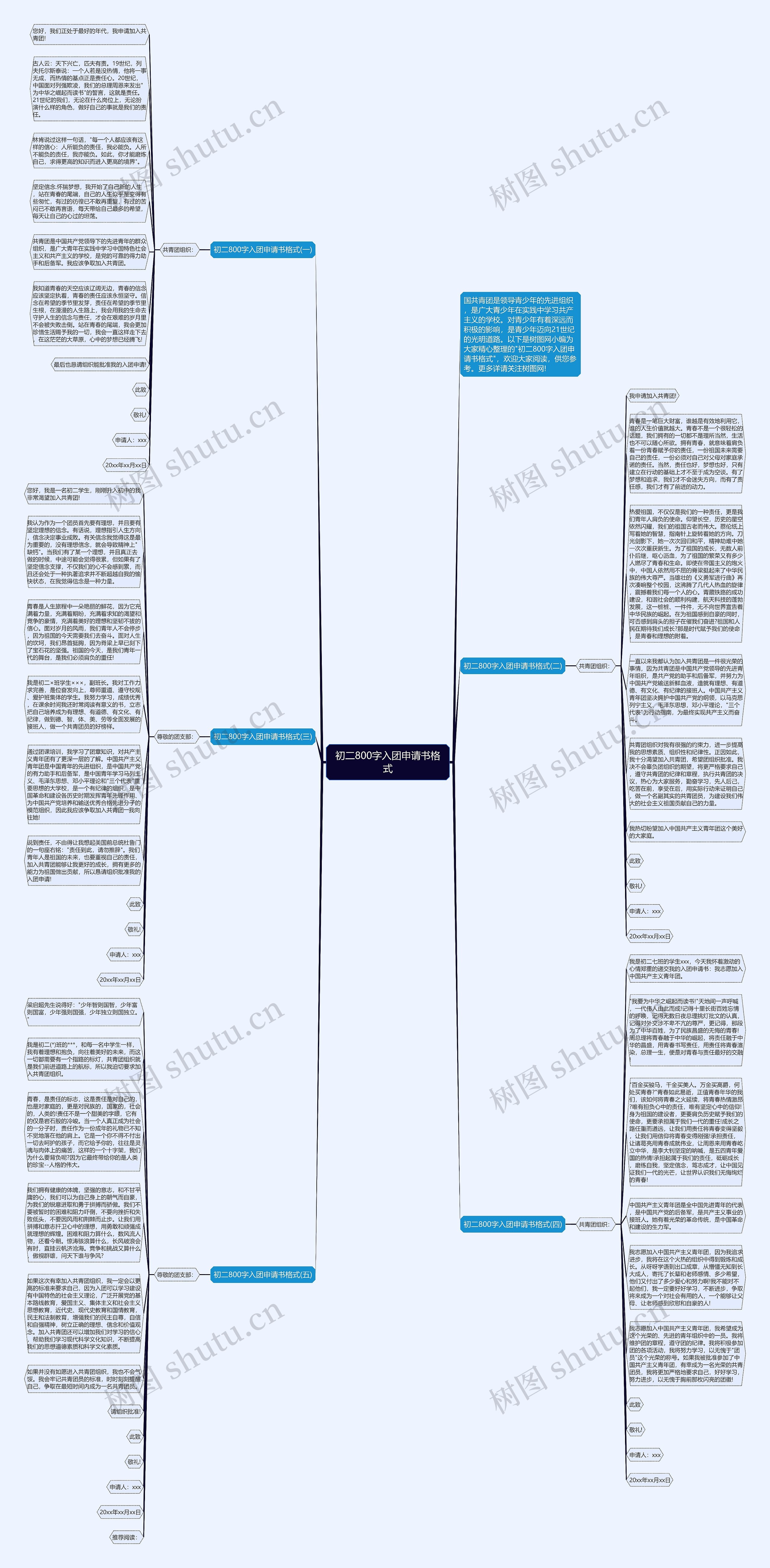 初二800字入团申请书格式思维导图