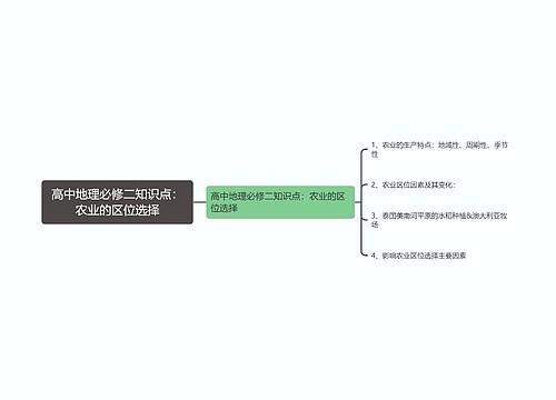 高中地理必修二知识点：农业的区位选择