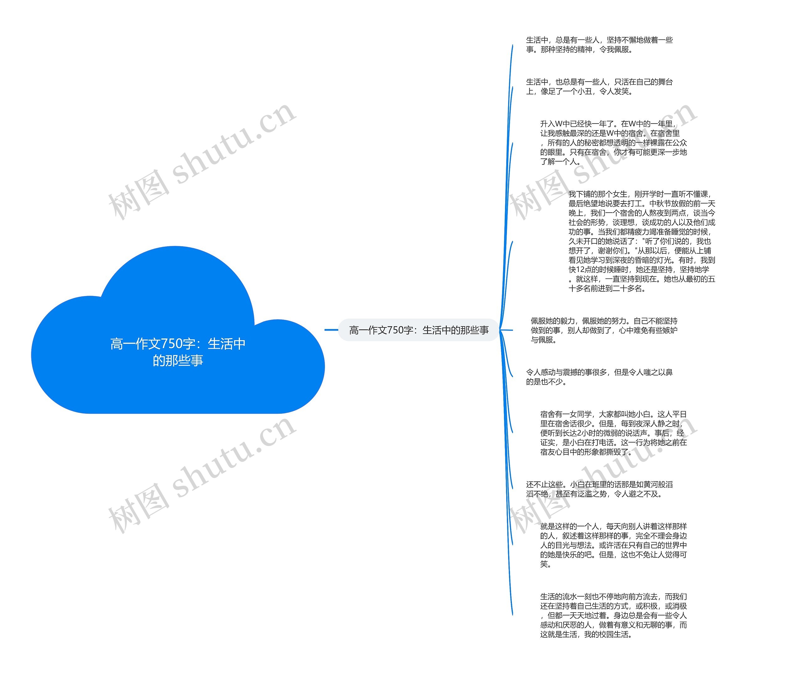 高一作文750字：生活中的那些事思维导图
