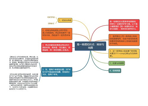 高一地理知识点：地球与地图