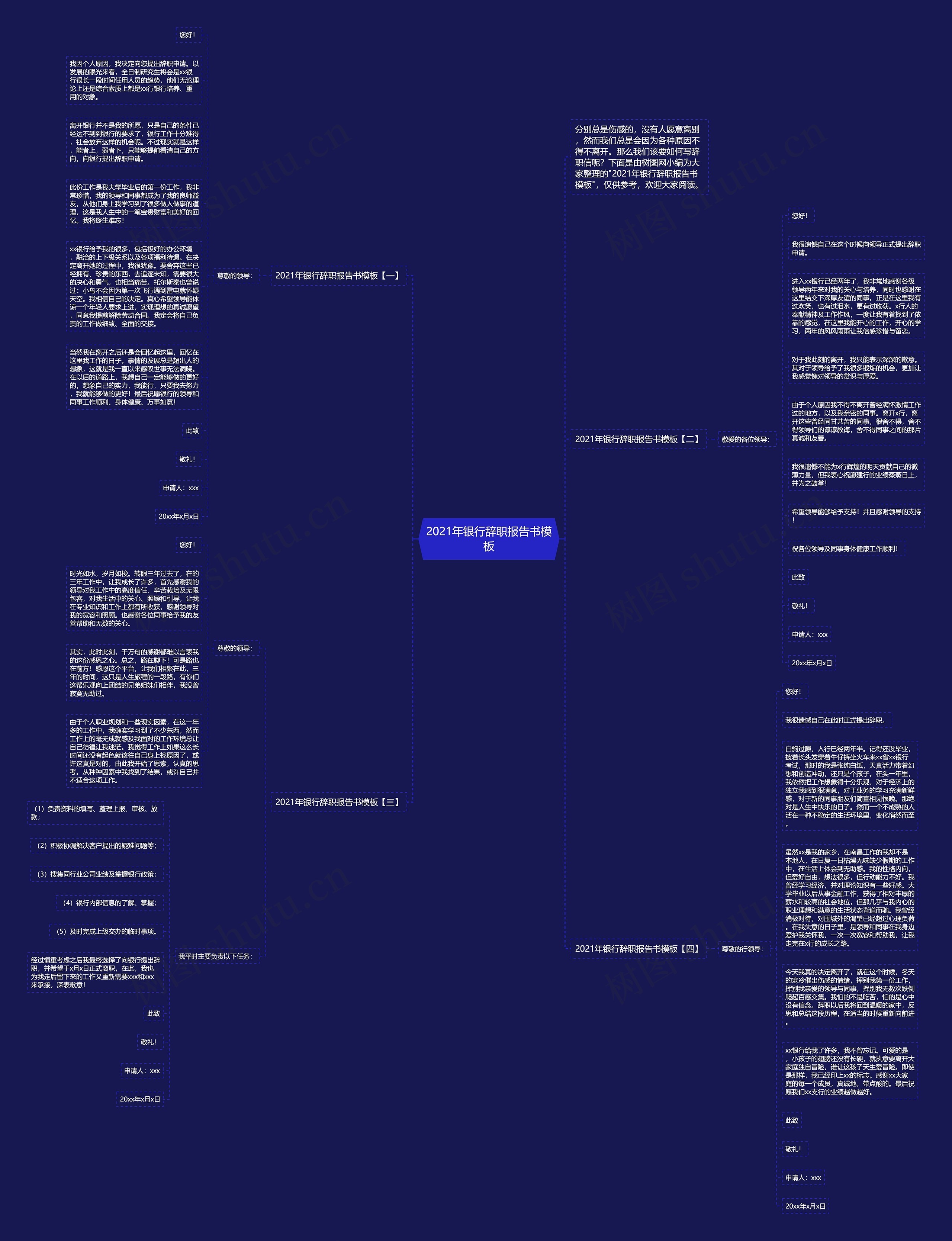2021年银行辞职报告书思维导图