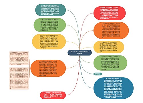 高一生物：高中生物学习的方法