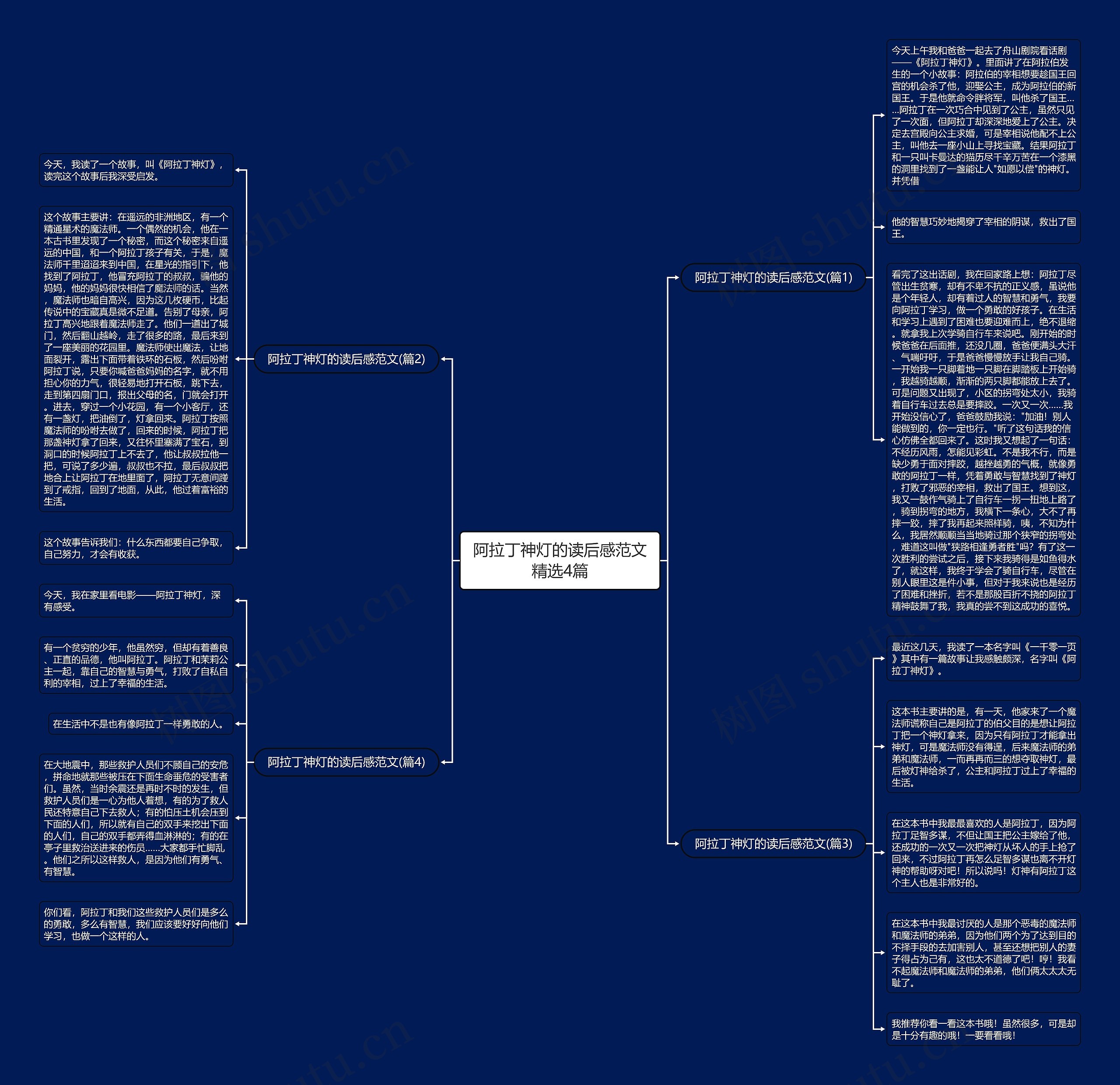 阿拉丁神灯的读后感范文精选4篇思维导图