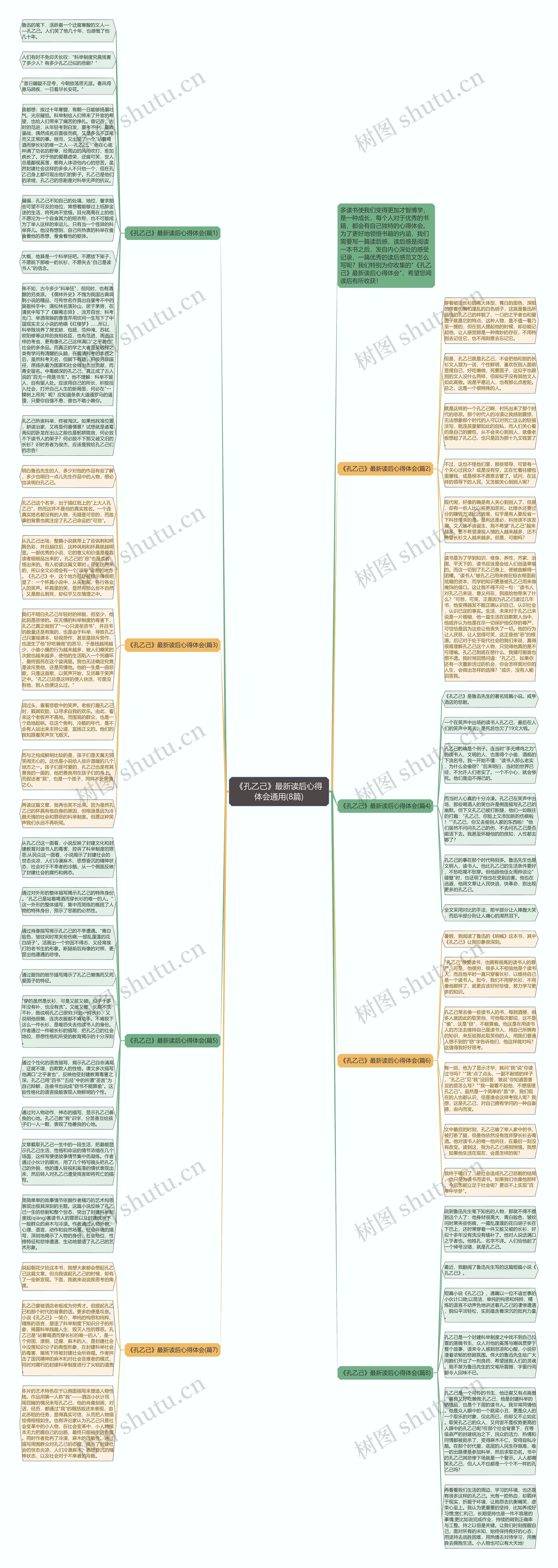 《孔乙己》最新读后心得体会通用(8篇)思维导图