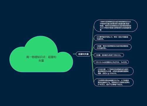 高一物理知识点：超重和失重