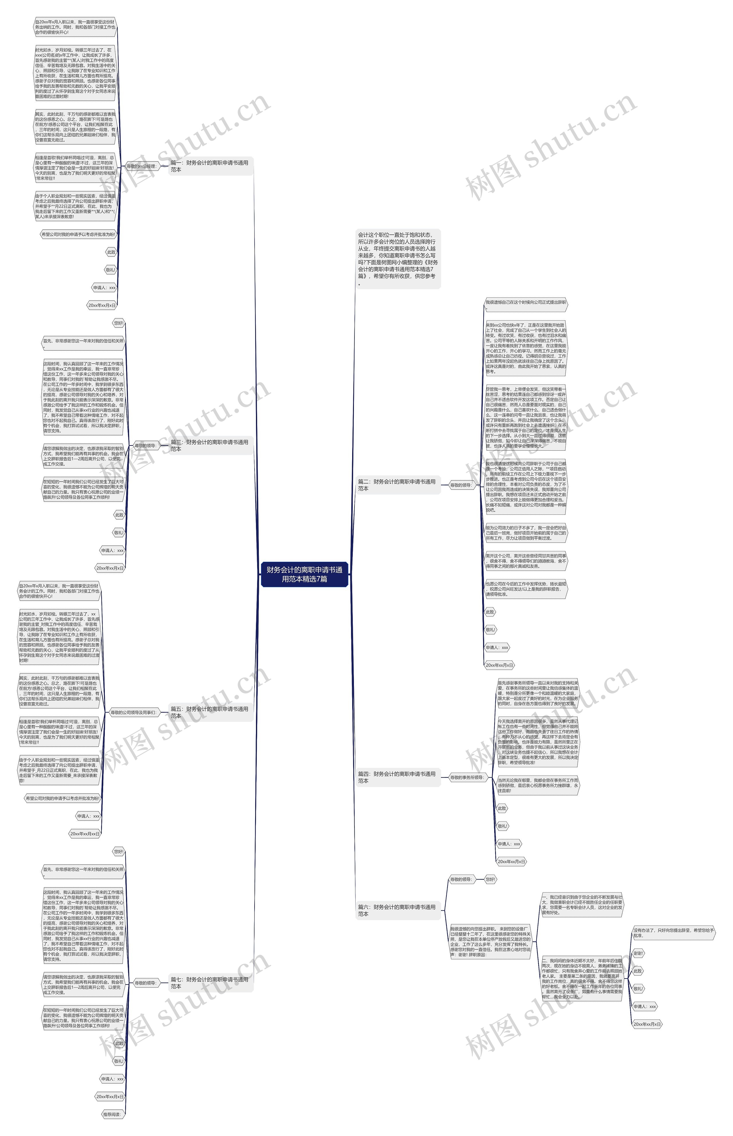 财务会计的离职申请书通用范本精选7篇思维导图