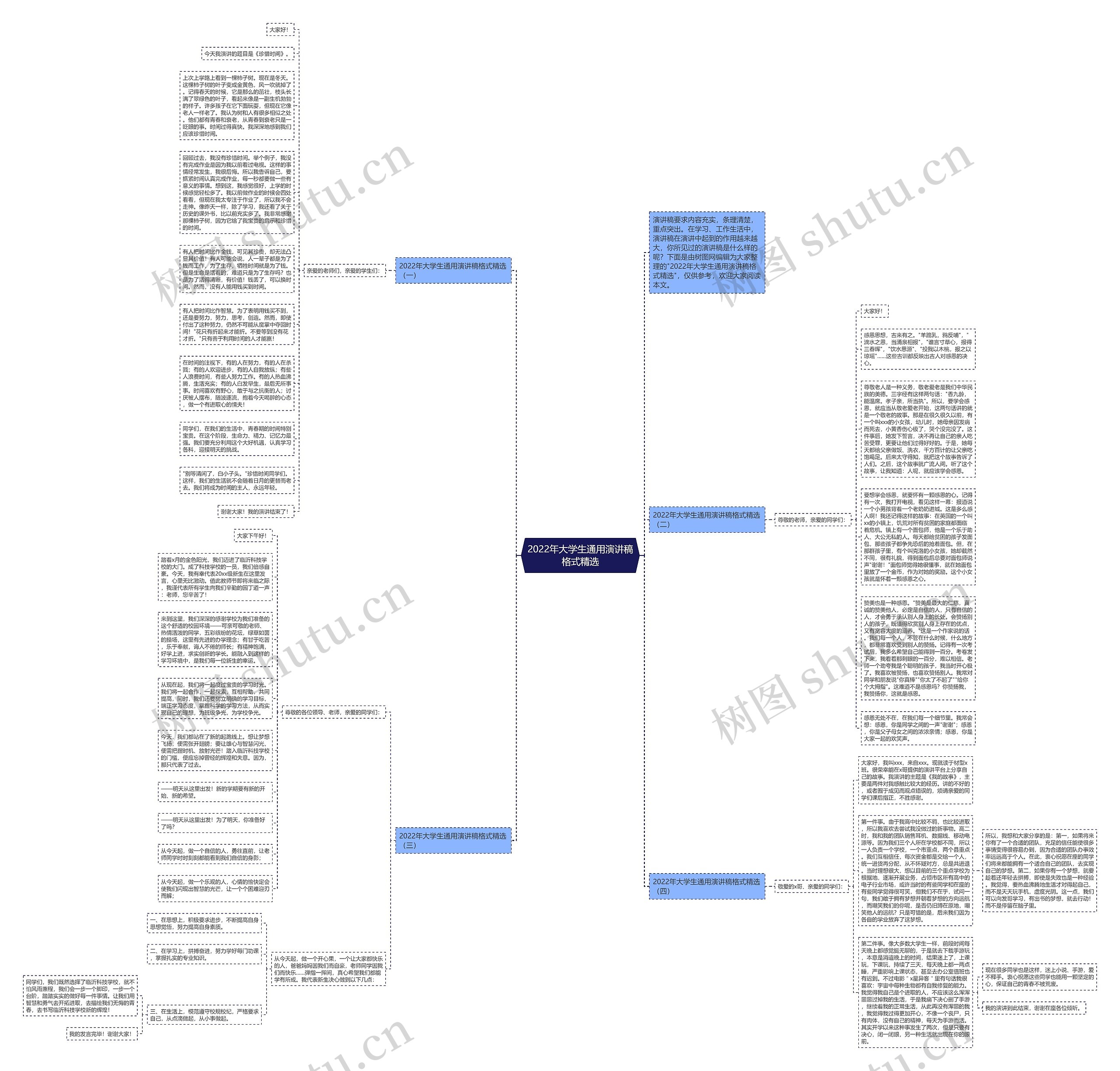2022年大学生通用演讲稿格式精选思维导图