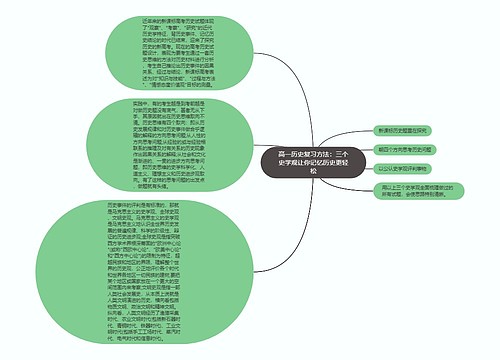 高一历史复习方法：三个史学观让你记忆历史更轻松