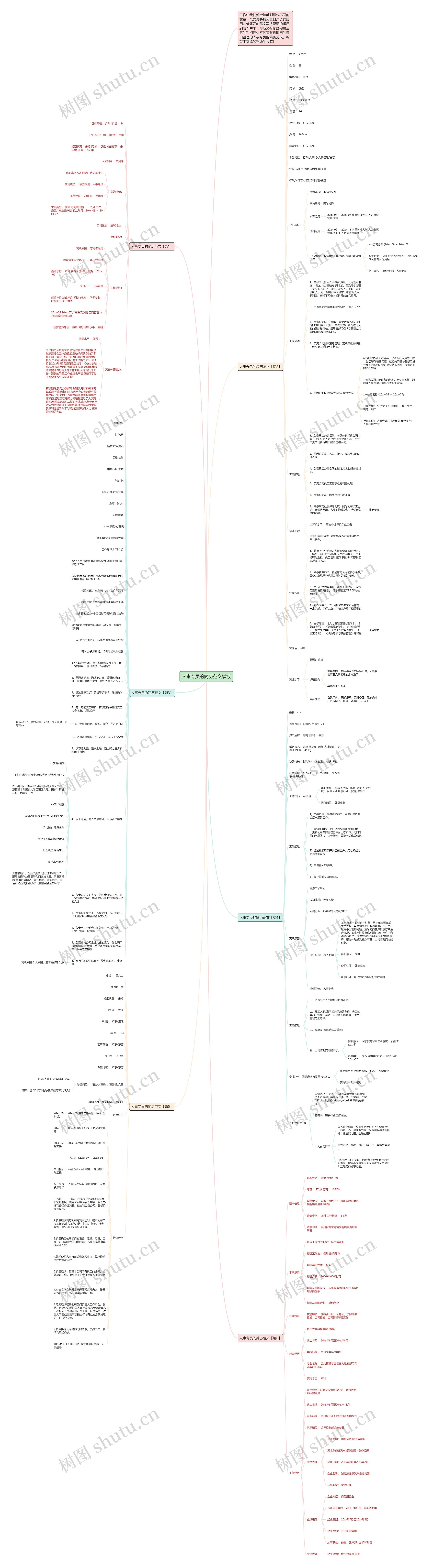 人事专员的简历范文思维导图