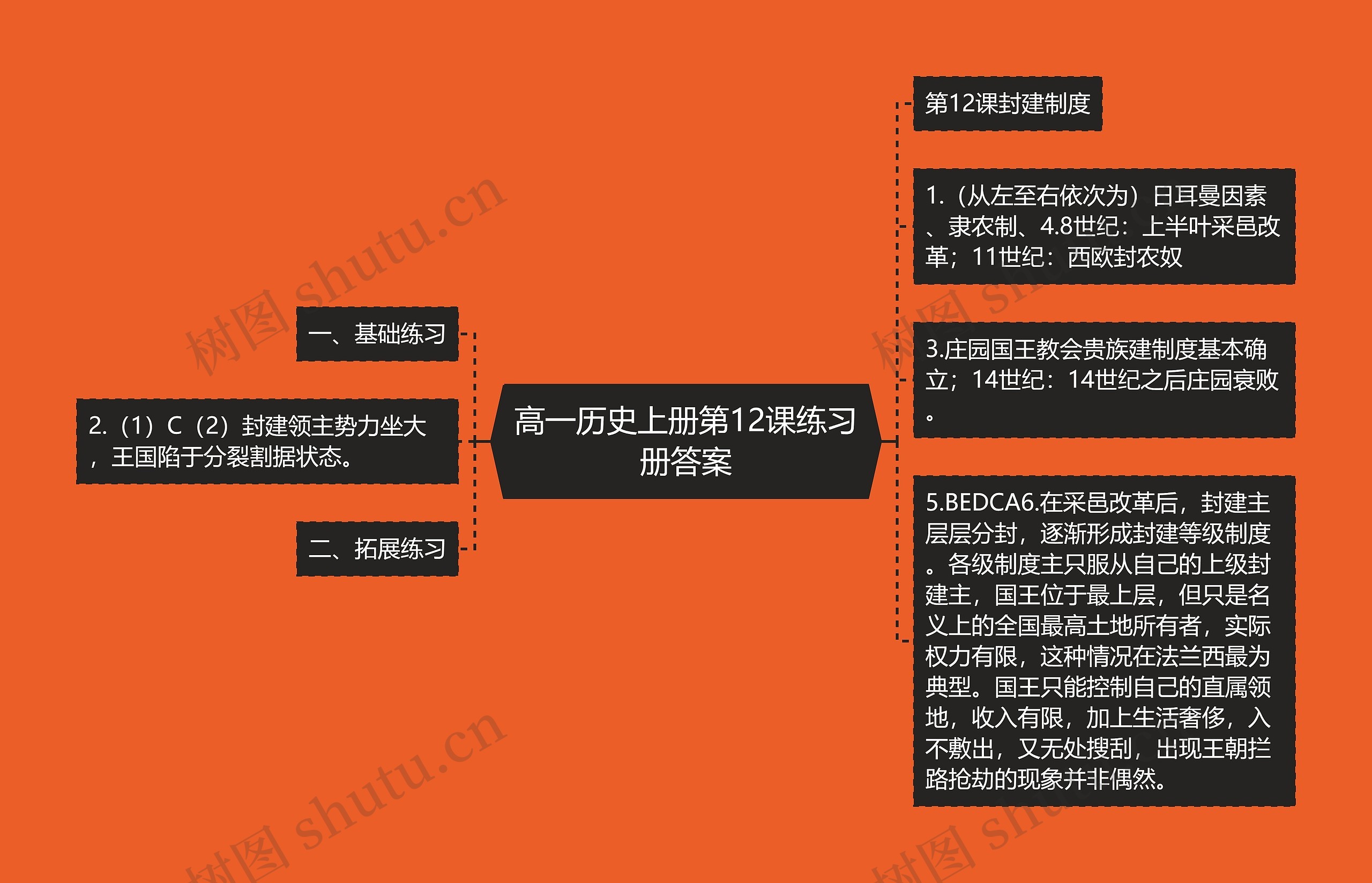 高一历史上册第12课练习册答案