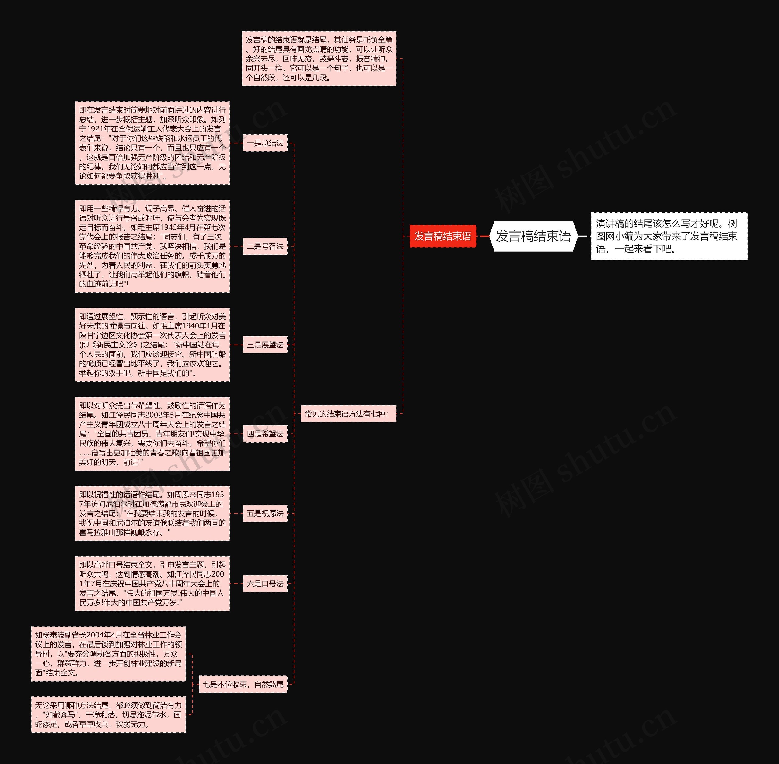 发言稿结束语思维导图