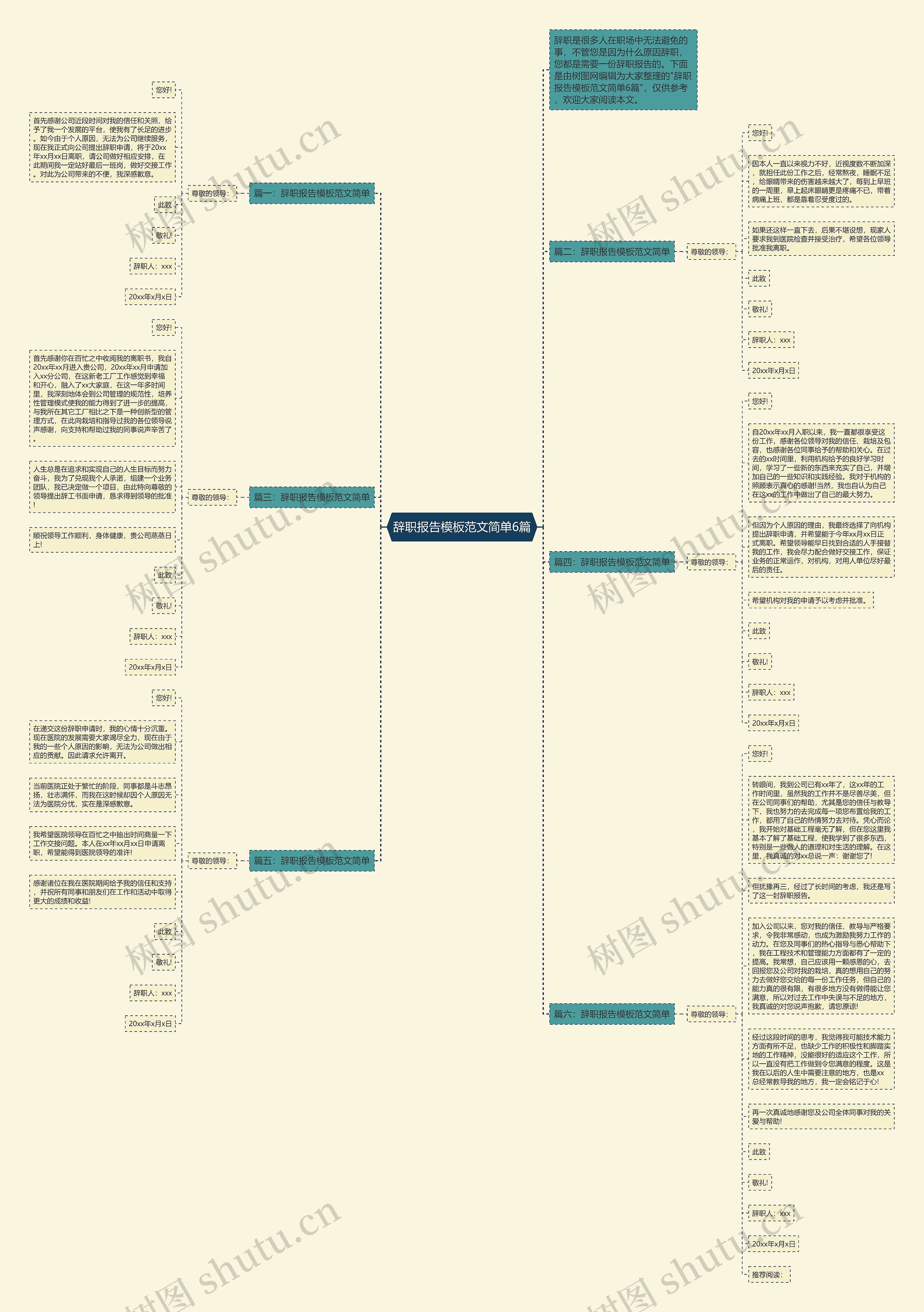 辞职报告范文简单6篇思维导图