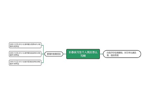 长春实习生个人简历怎么写啊