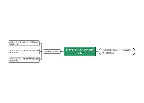 长春实习生个人简历怎么写啊