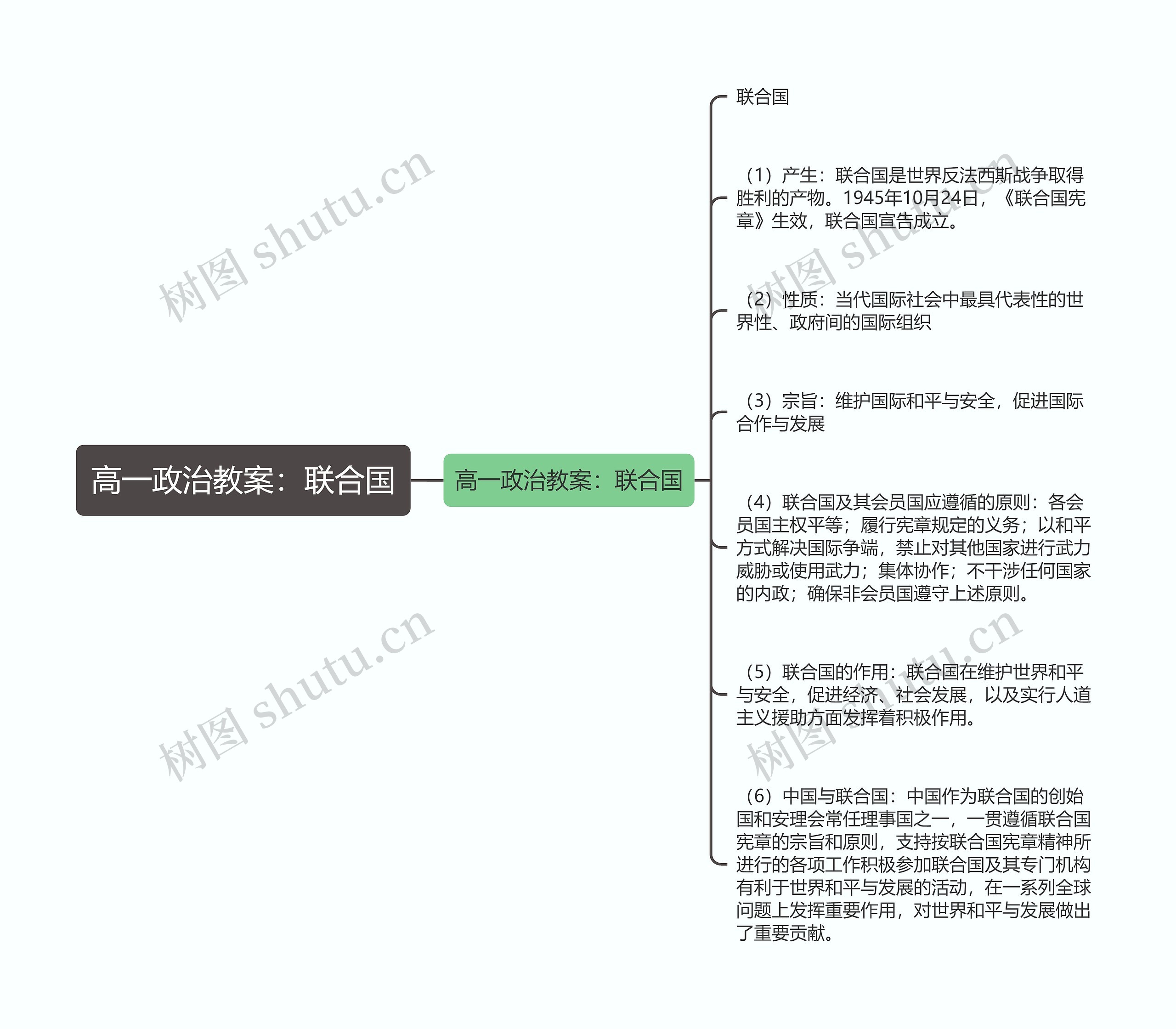 高一政治教案：联合国