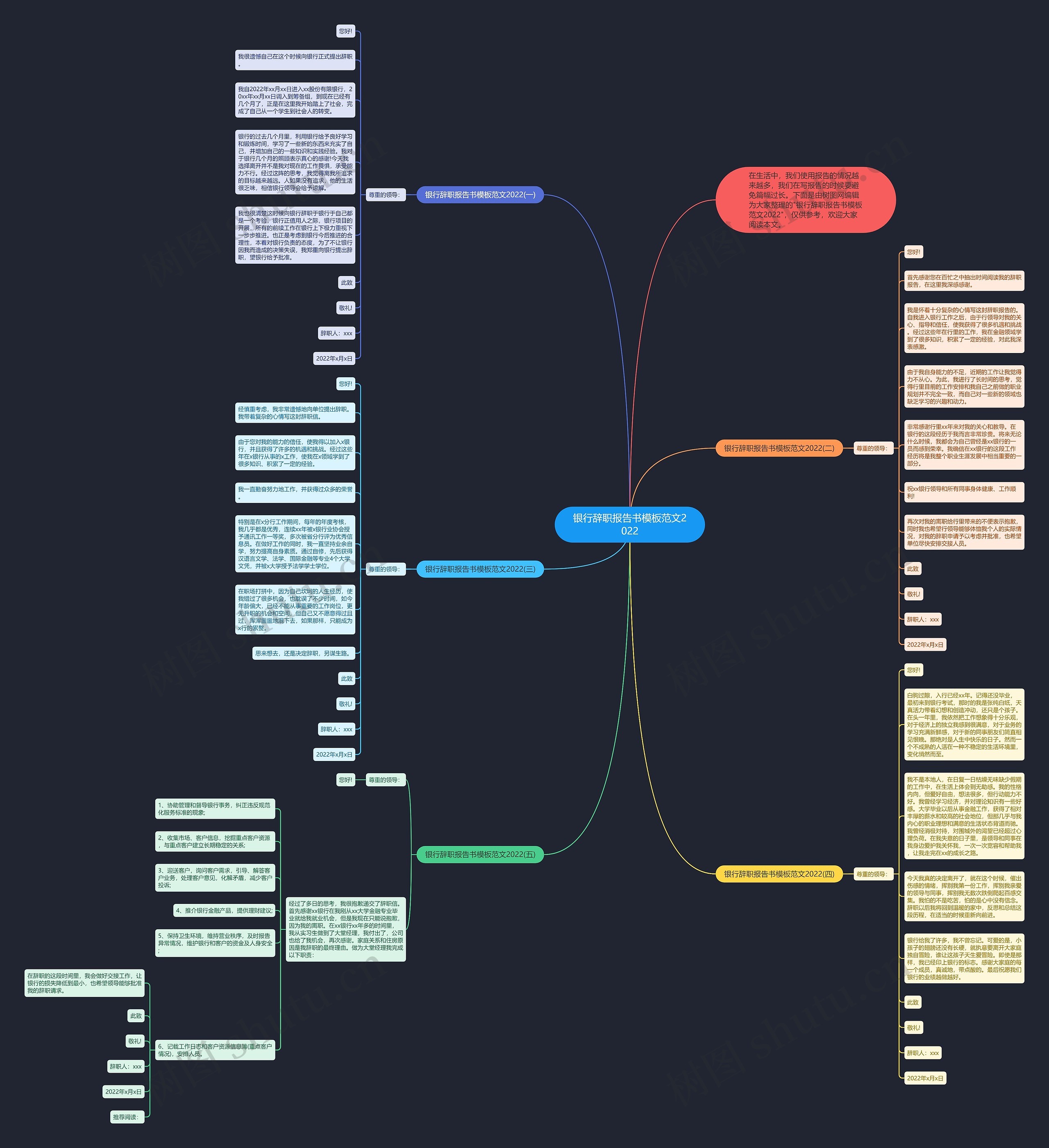 银行辞职报告书范文2022思维导图