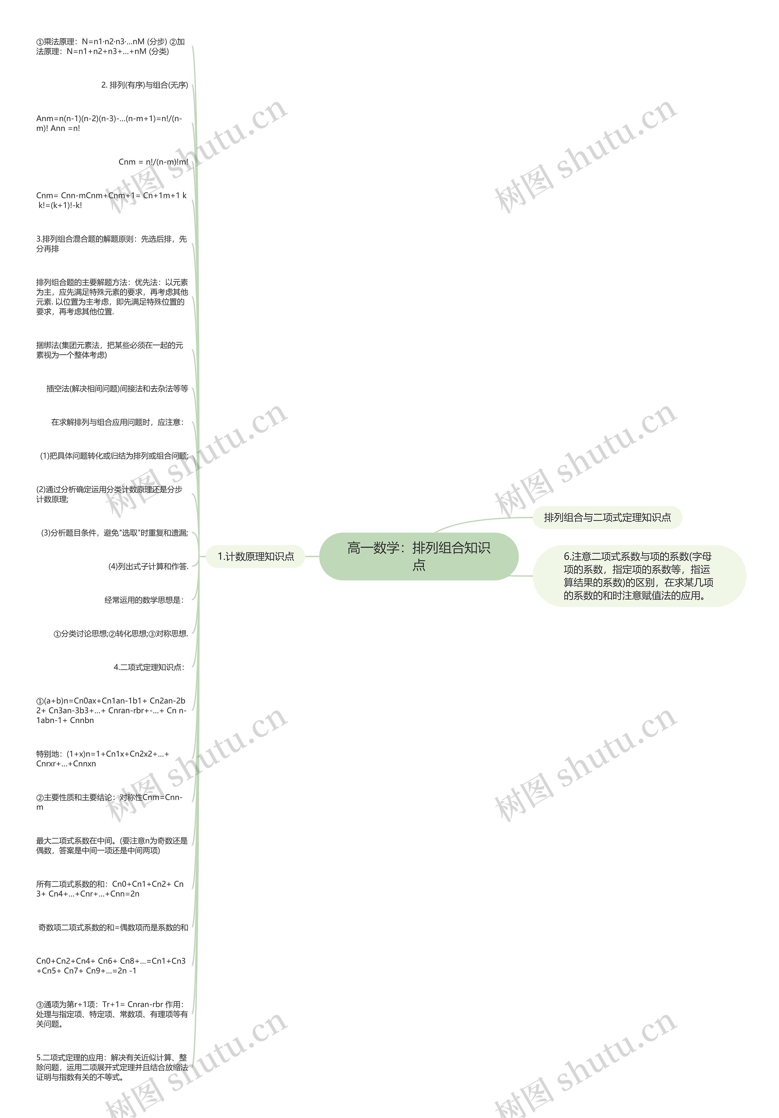 高一数学：排列组合知识点