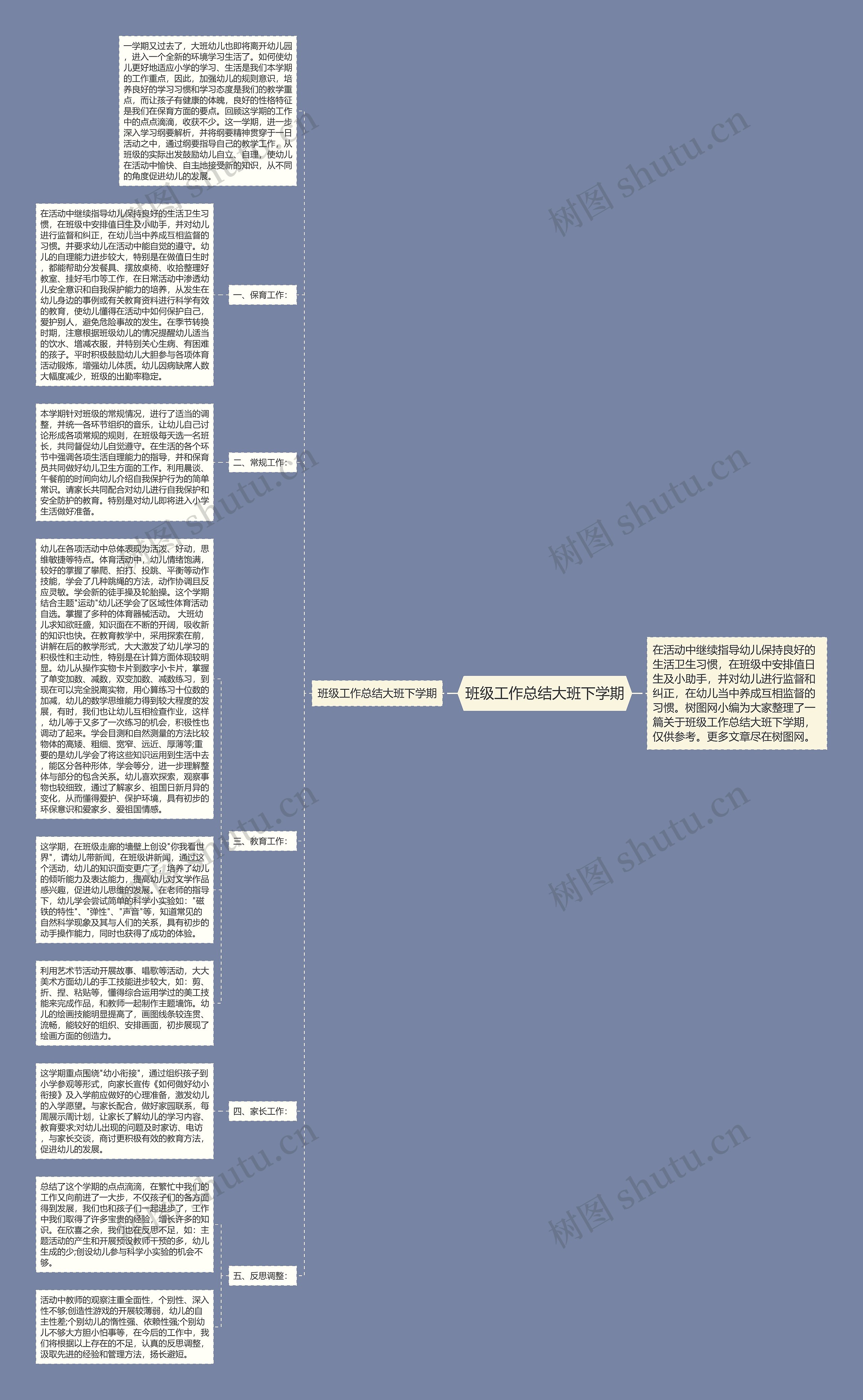 班级工作总结大班下学期思维导图
