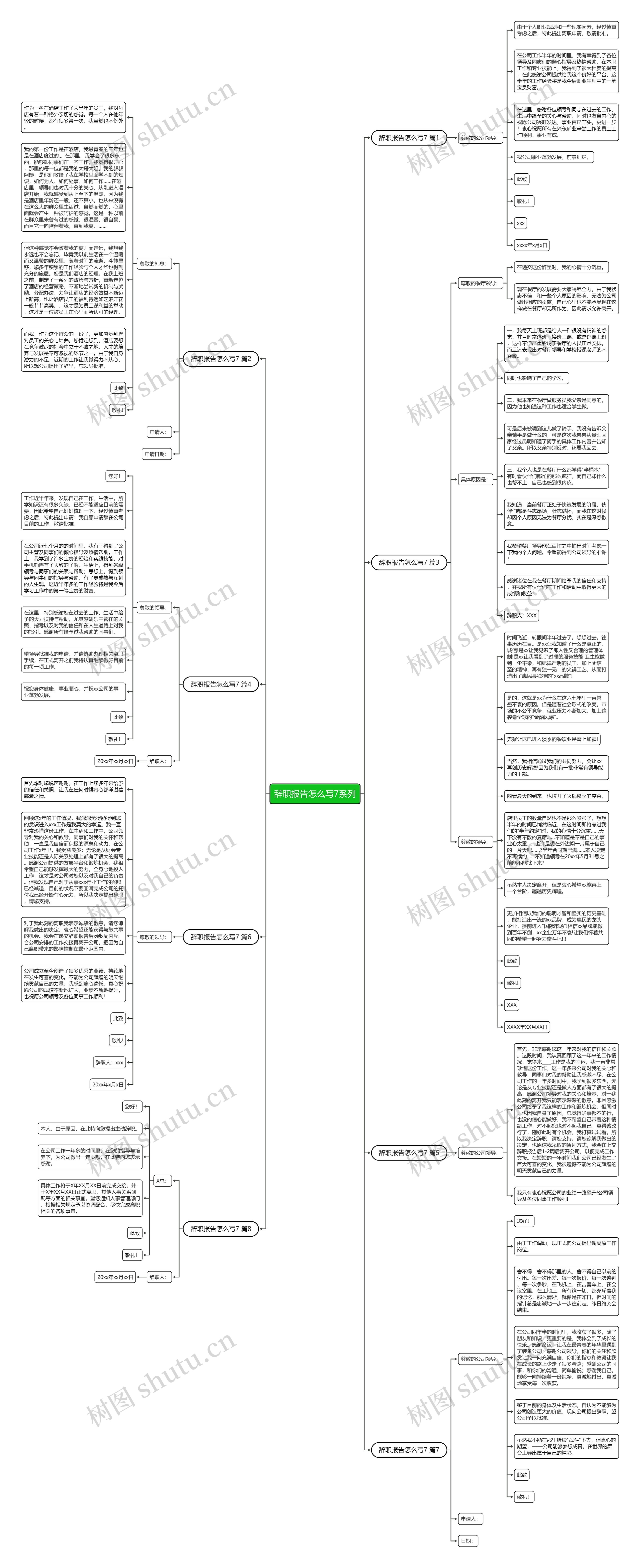辞职报告怎么写7系列思维导图高清图 辞职报告怎么写7系列思维导图