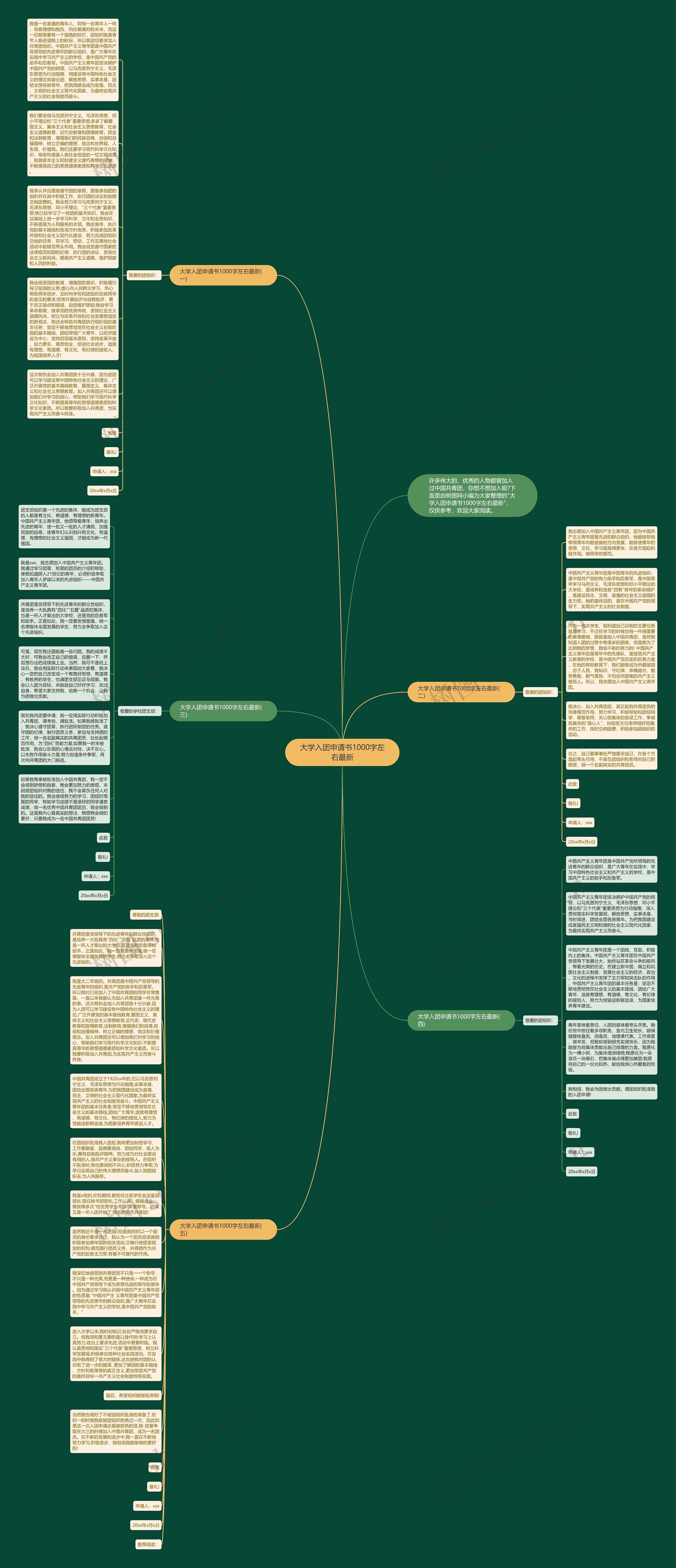 大学入团申请书1000字左右最新思维导图