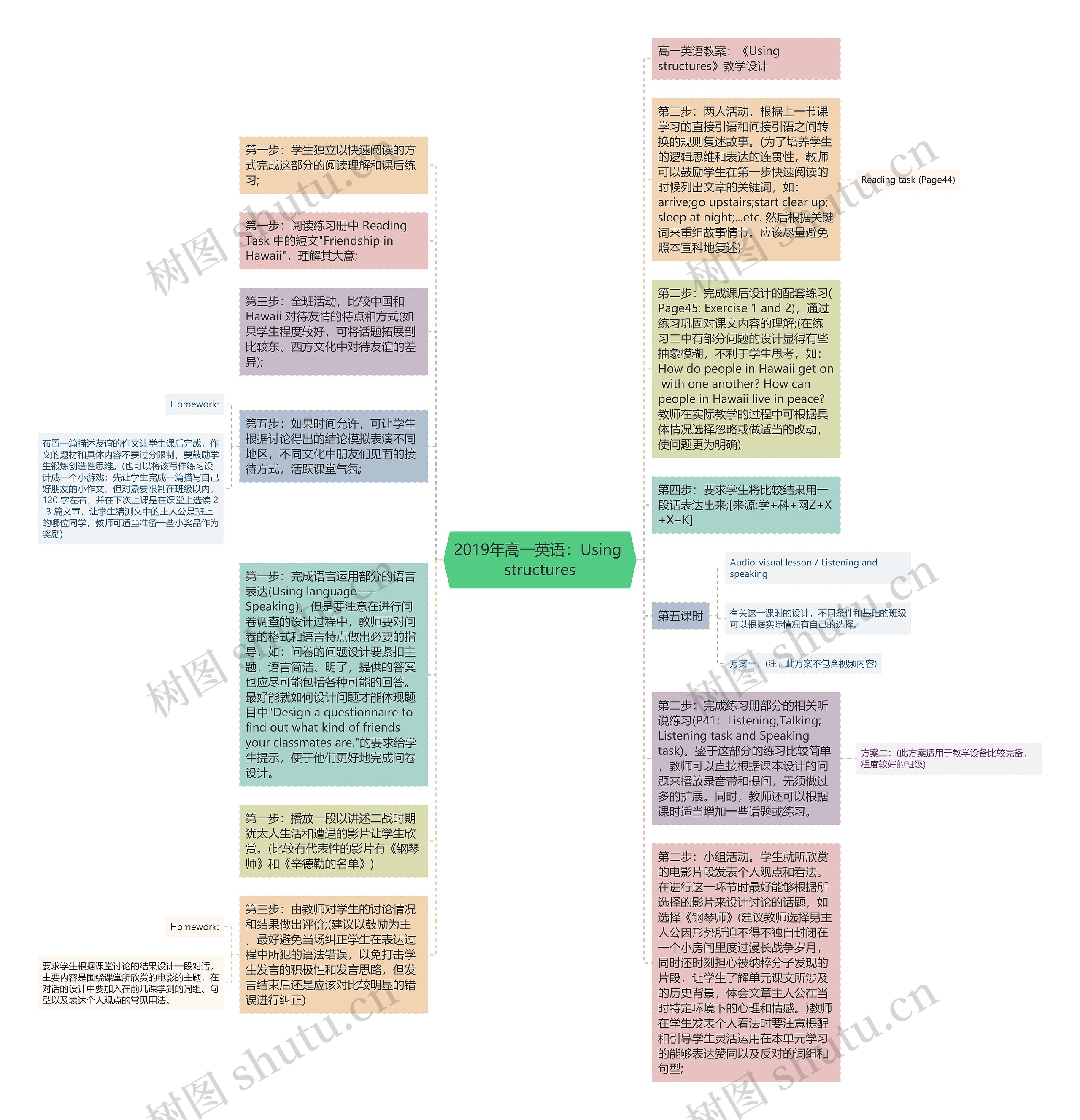 2019年高一英语：Using structures思维导图