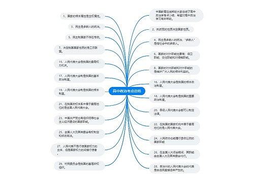 高中政治考点总结