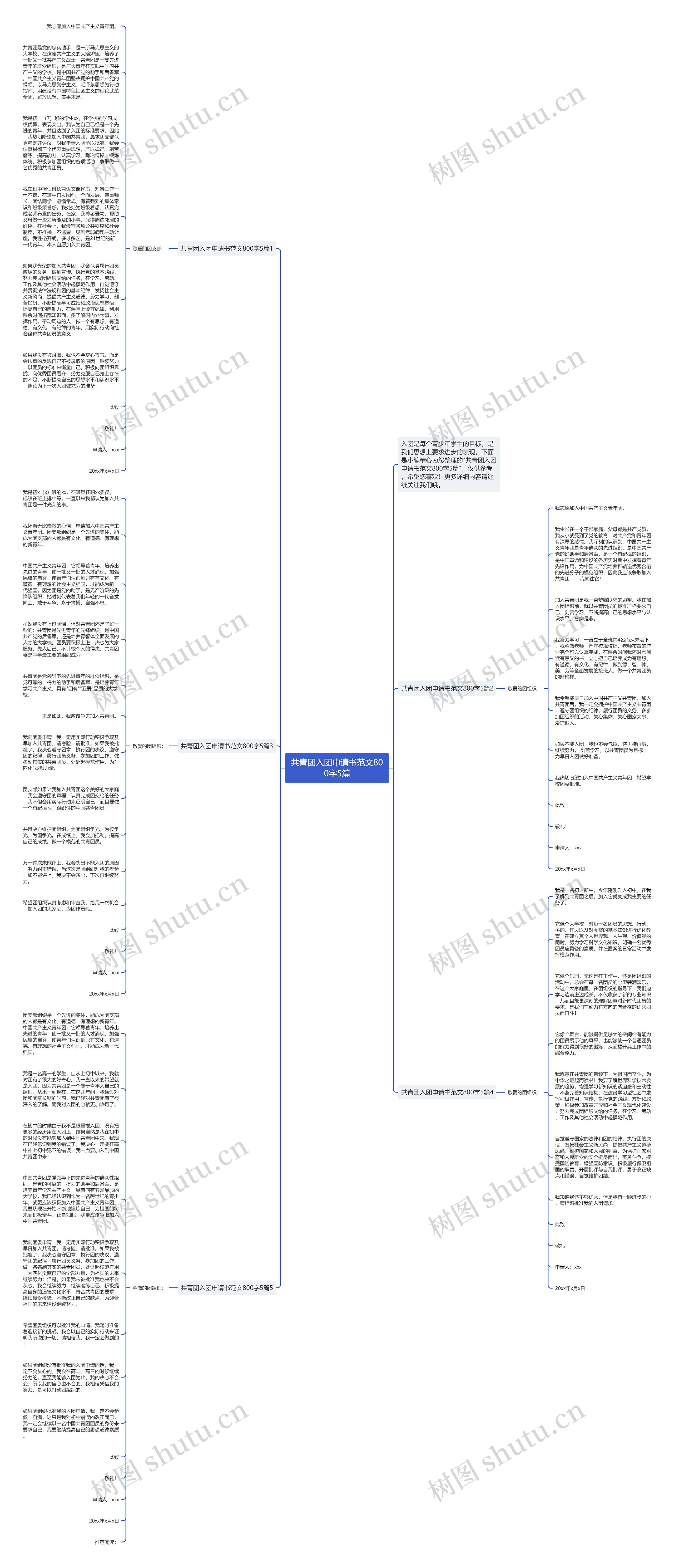 共青团入团申请书范文800字5篇思维导图