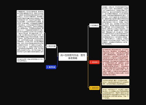 高一生物复习方法：复习备考策略