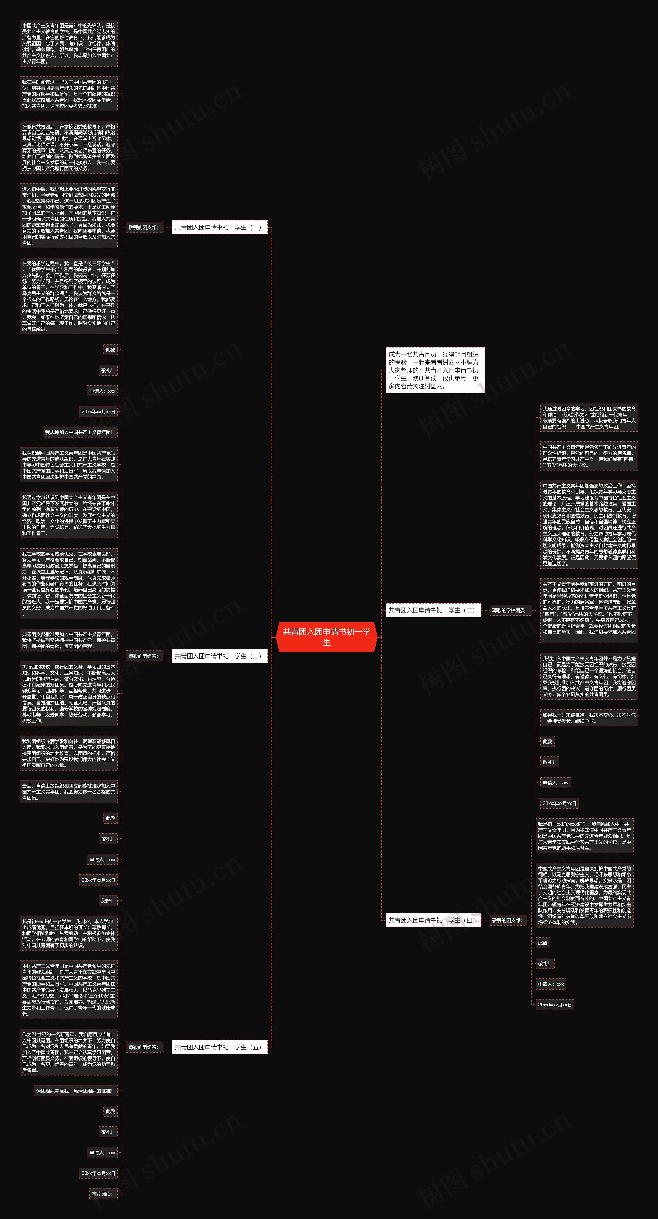 共青团入团申请书初一学生思维导图