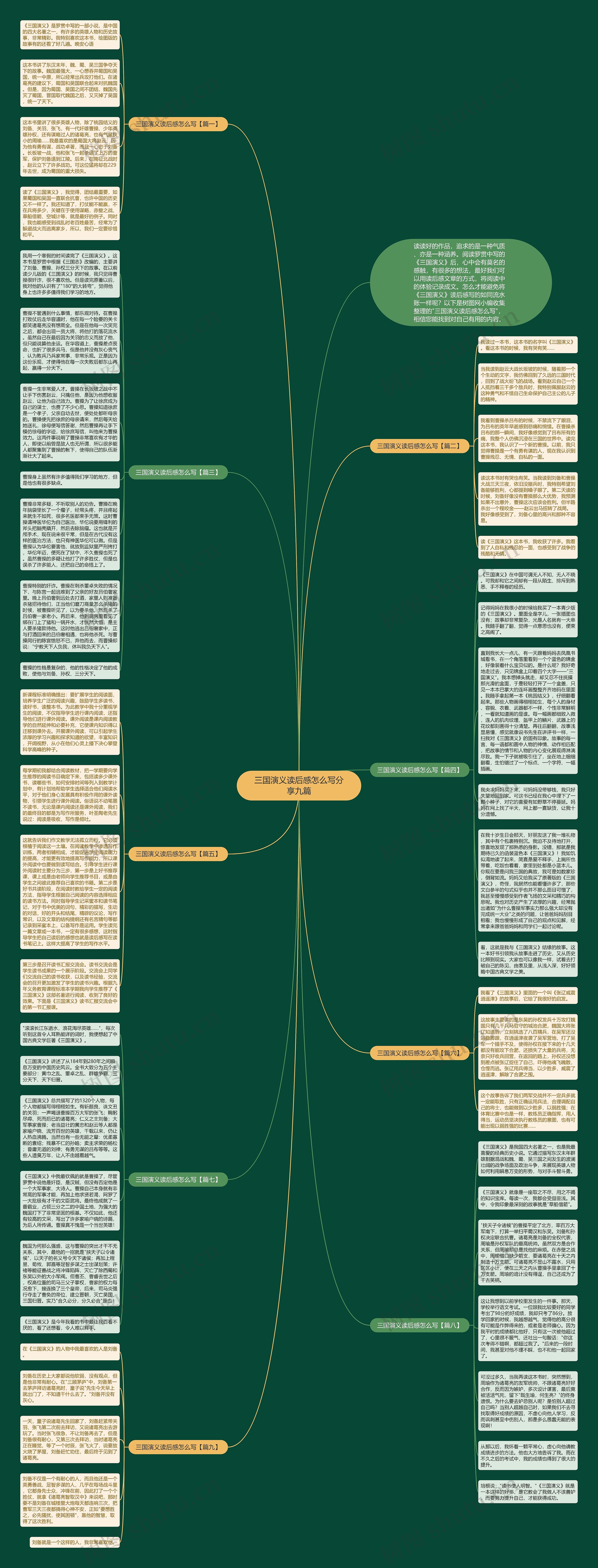 三国演义读后感怎么写分享九篇思维导图
