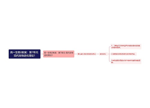 高一生物2教案：第7单元 现代生物进化理论1