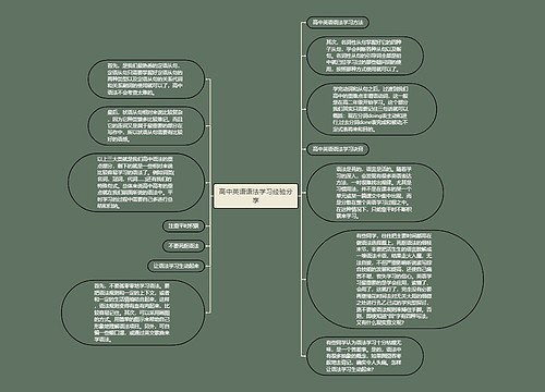 高中英语语法学习经验分享