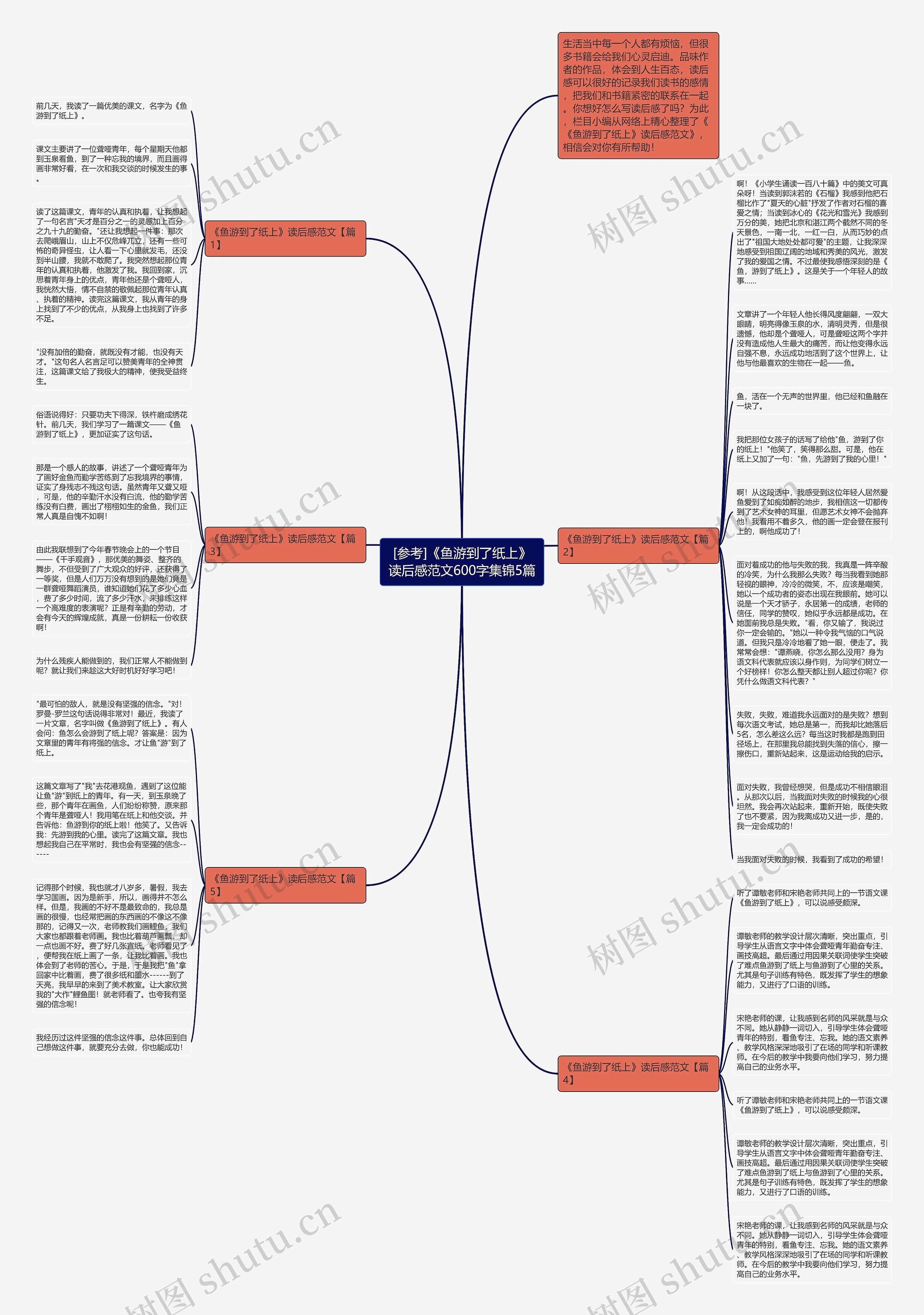 [参考]《鱼游到了纸上》读后感范文600字集锦5篇思维导图
