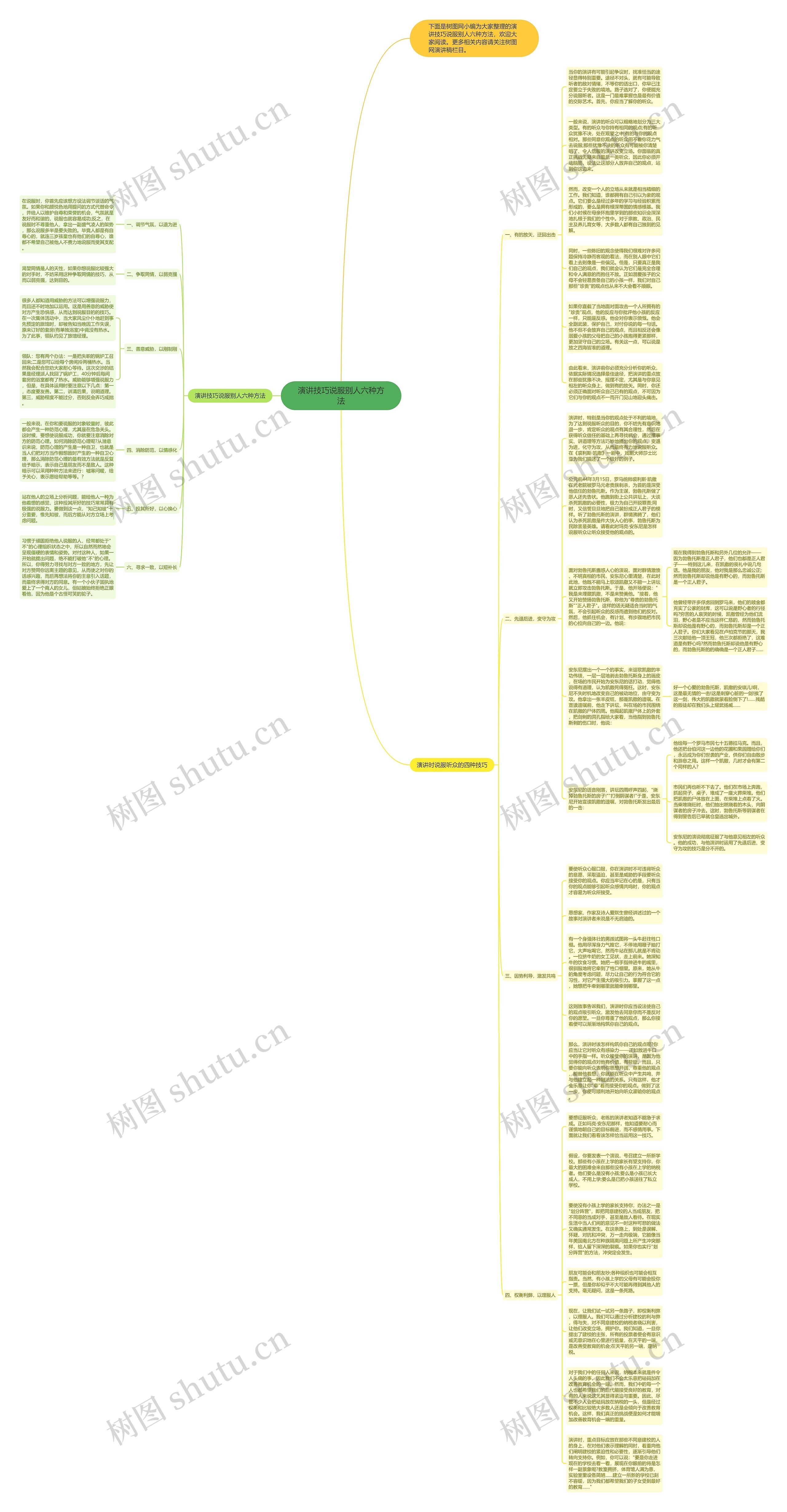 演讲技巧说服别人六种方法思维导图