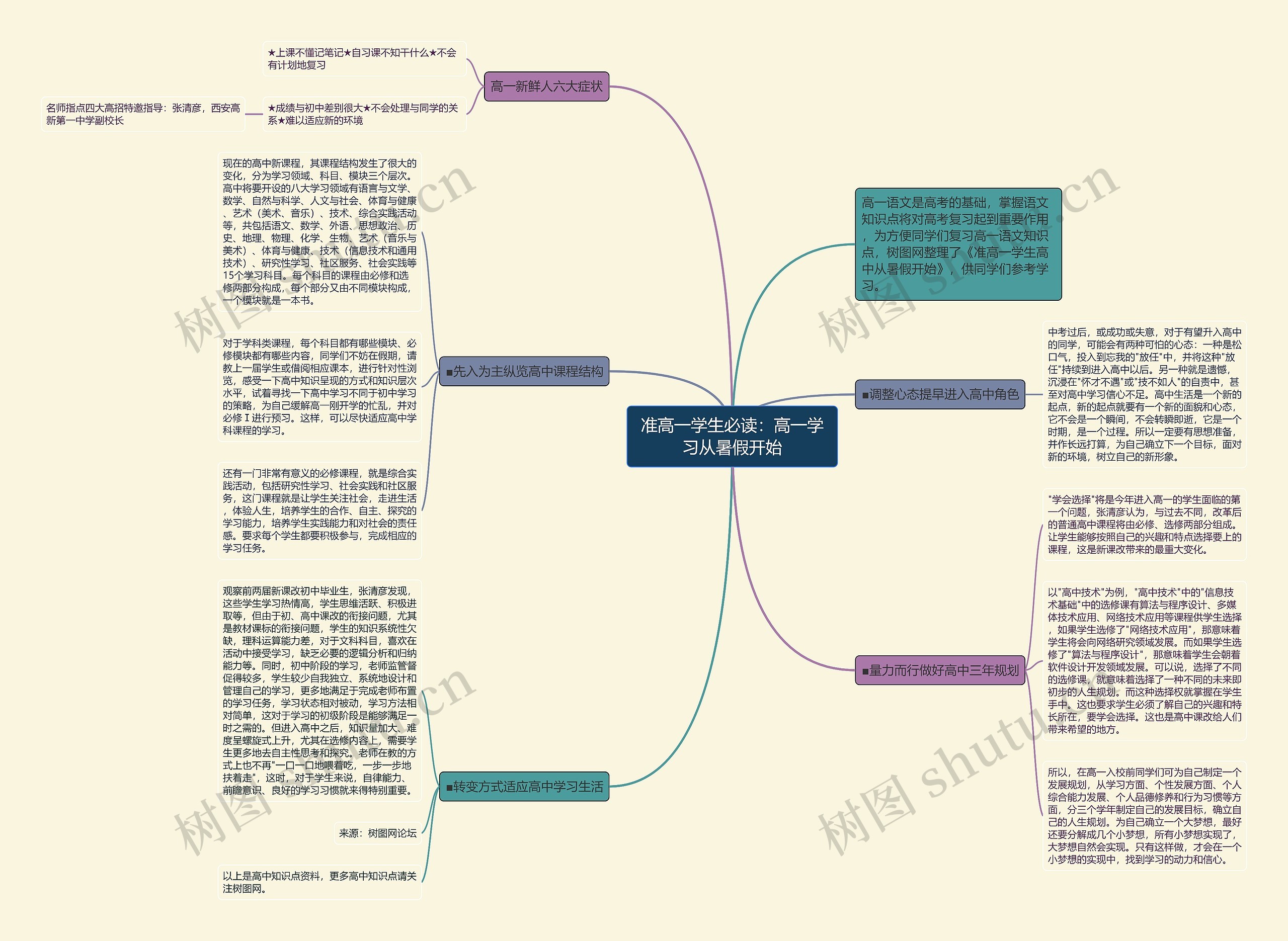 准高一学生必读：高一学习从暑假开始思维导图