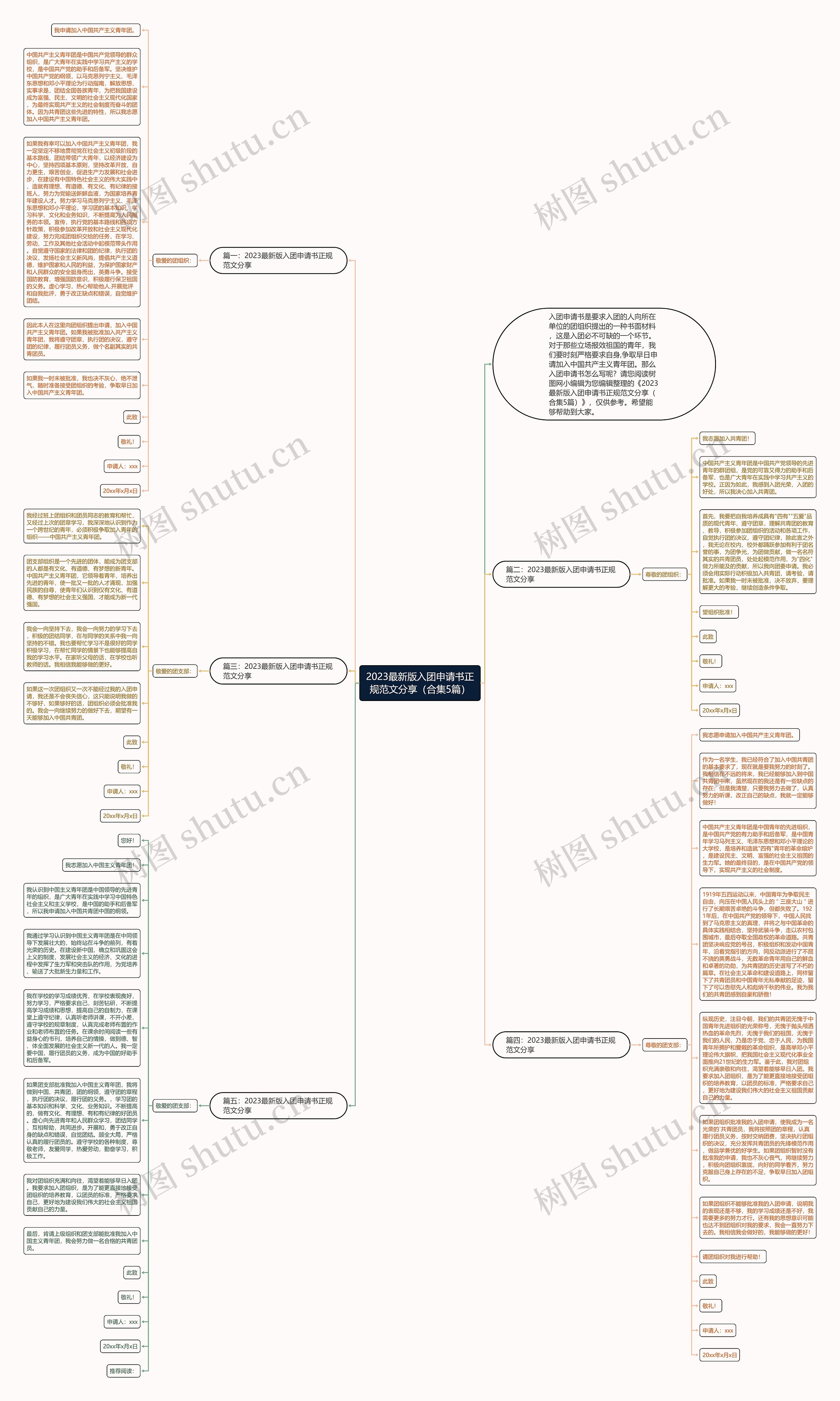 2023最新版入团申请书正规范文分享（合集5篇）思维导图